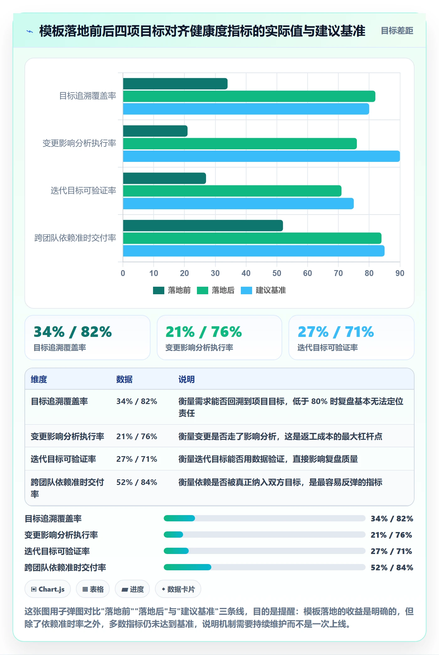 项目目标目标对齐教程:研发团队最佳实践,避坑指南