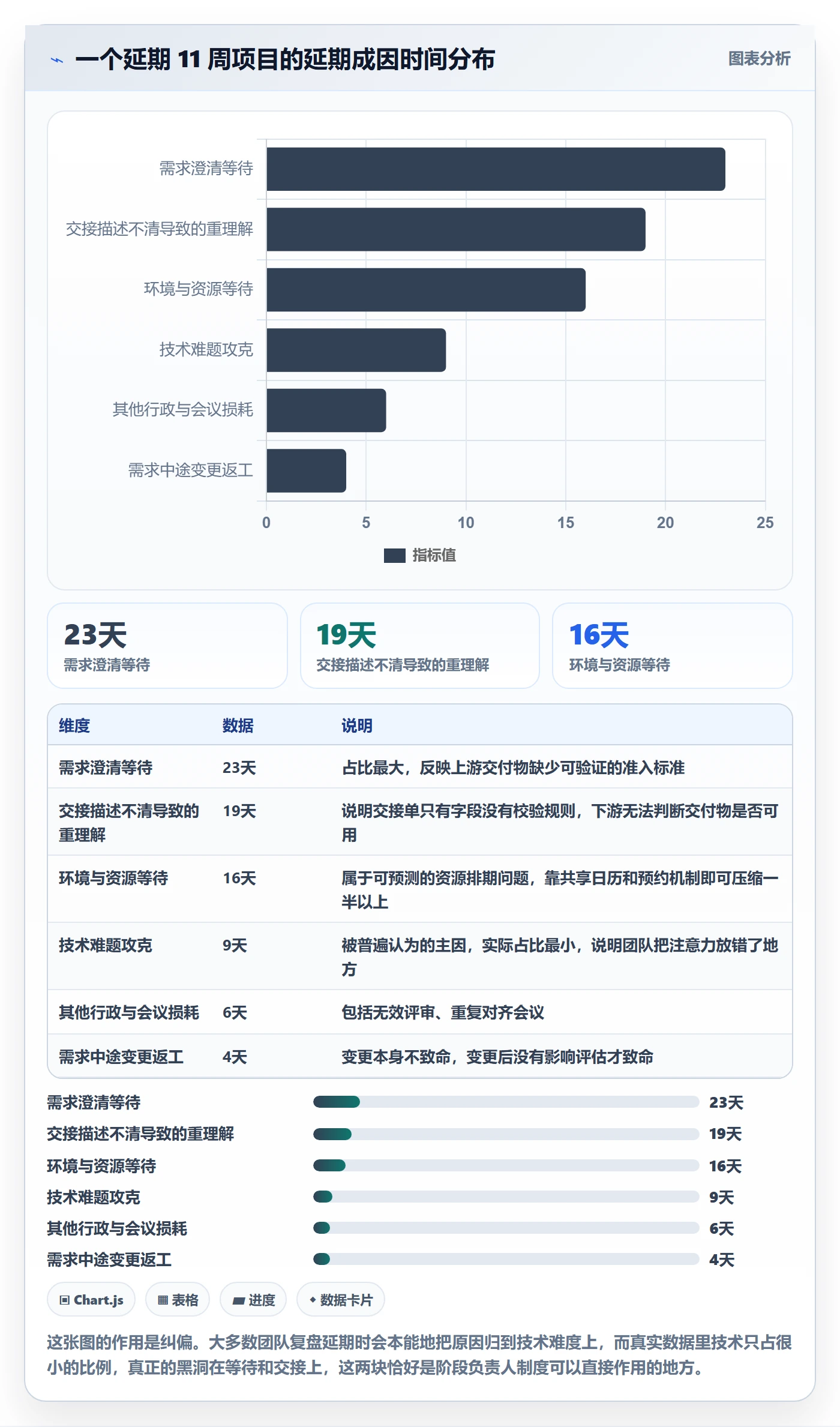 阶段负责人流程与规范:项目负责人项目阶段协同管理关键指标