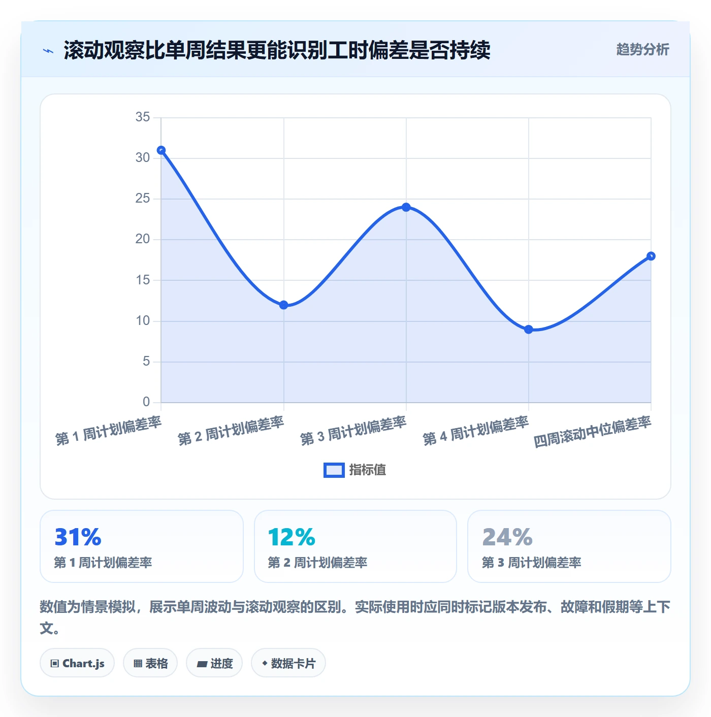 实际工时最佳实践:研发团队工时管理入门指南,常见问题