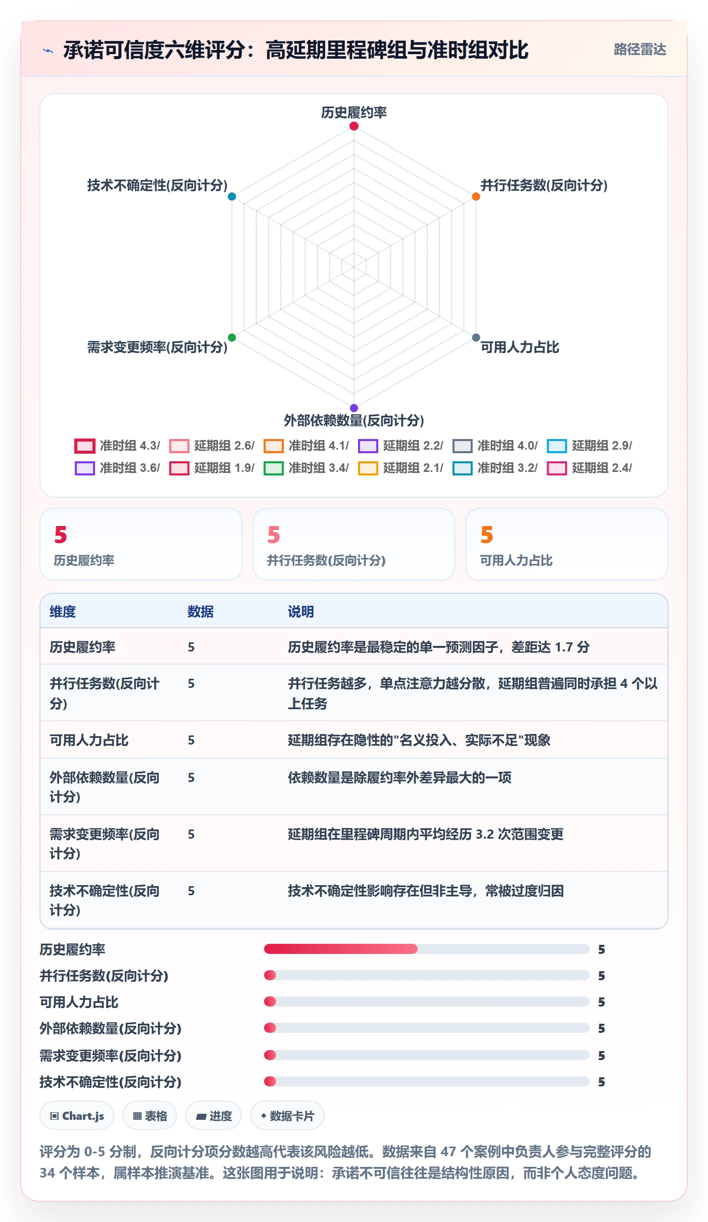 里程碑最佳实践：跨部门团队里程碑风险控制，常见问题