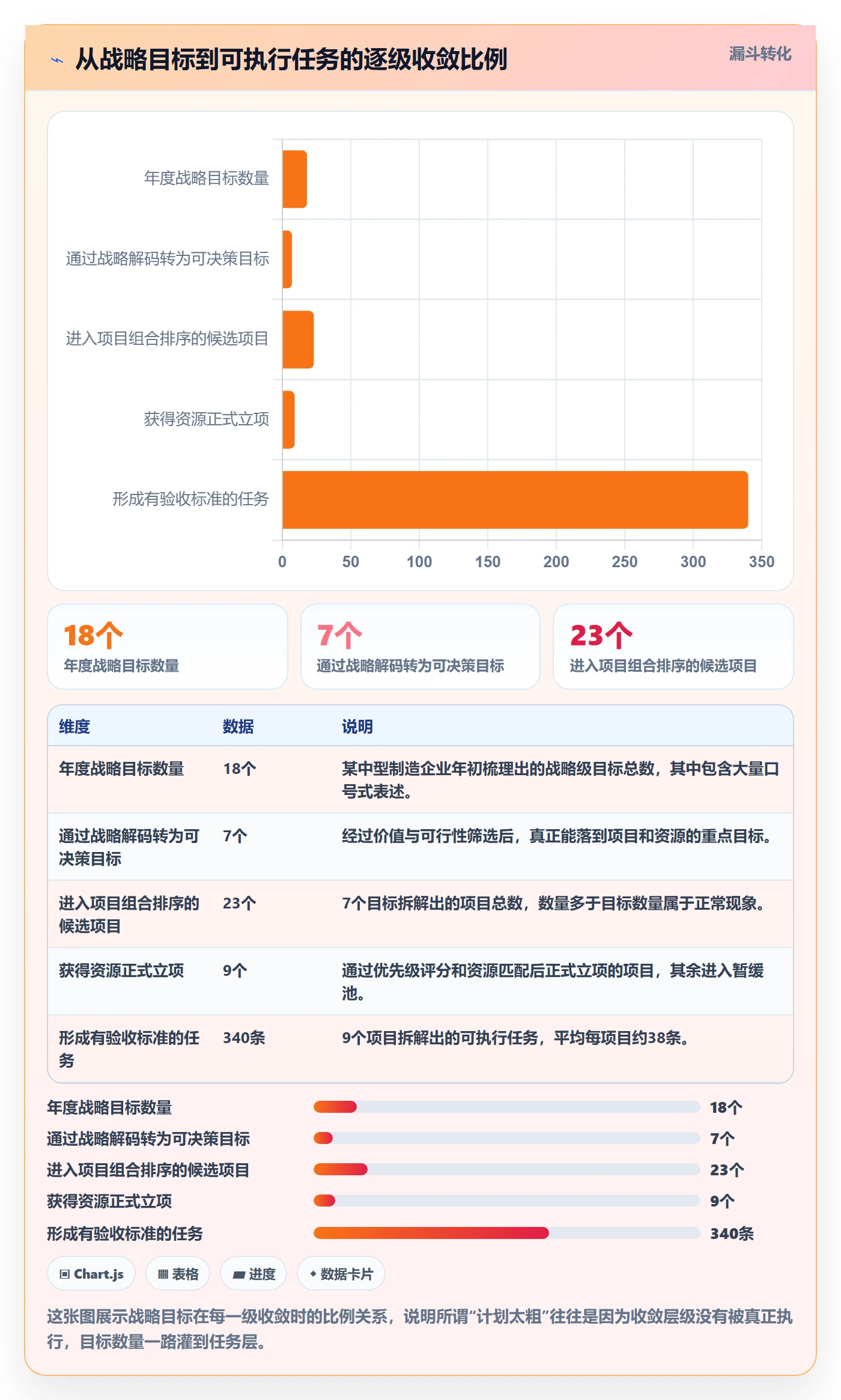 工作计划实操方法：企业管理者提升项目规划效率的流程优化方法与模板