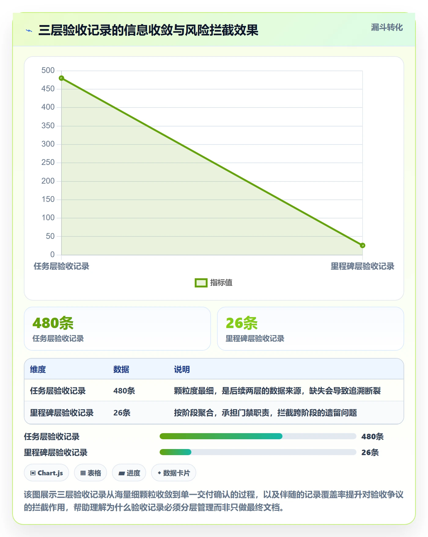 验收记录管理指南：项目经理如何做好任务验收，协同管理全流程