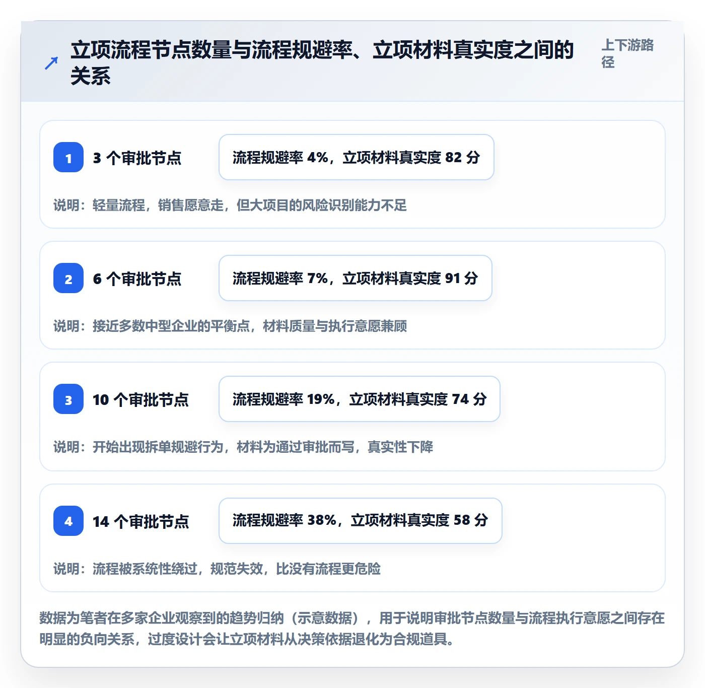 项目立项周期全流程:实施团队最佳实践与一文讲清
