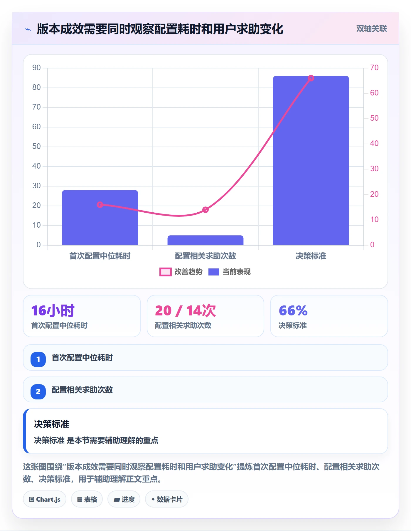 需求排期如何做好版本规划?管理层入门指南与操作步骤