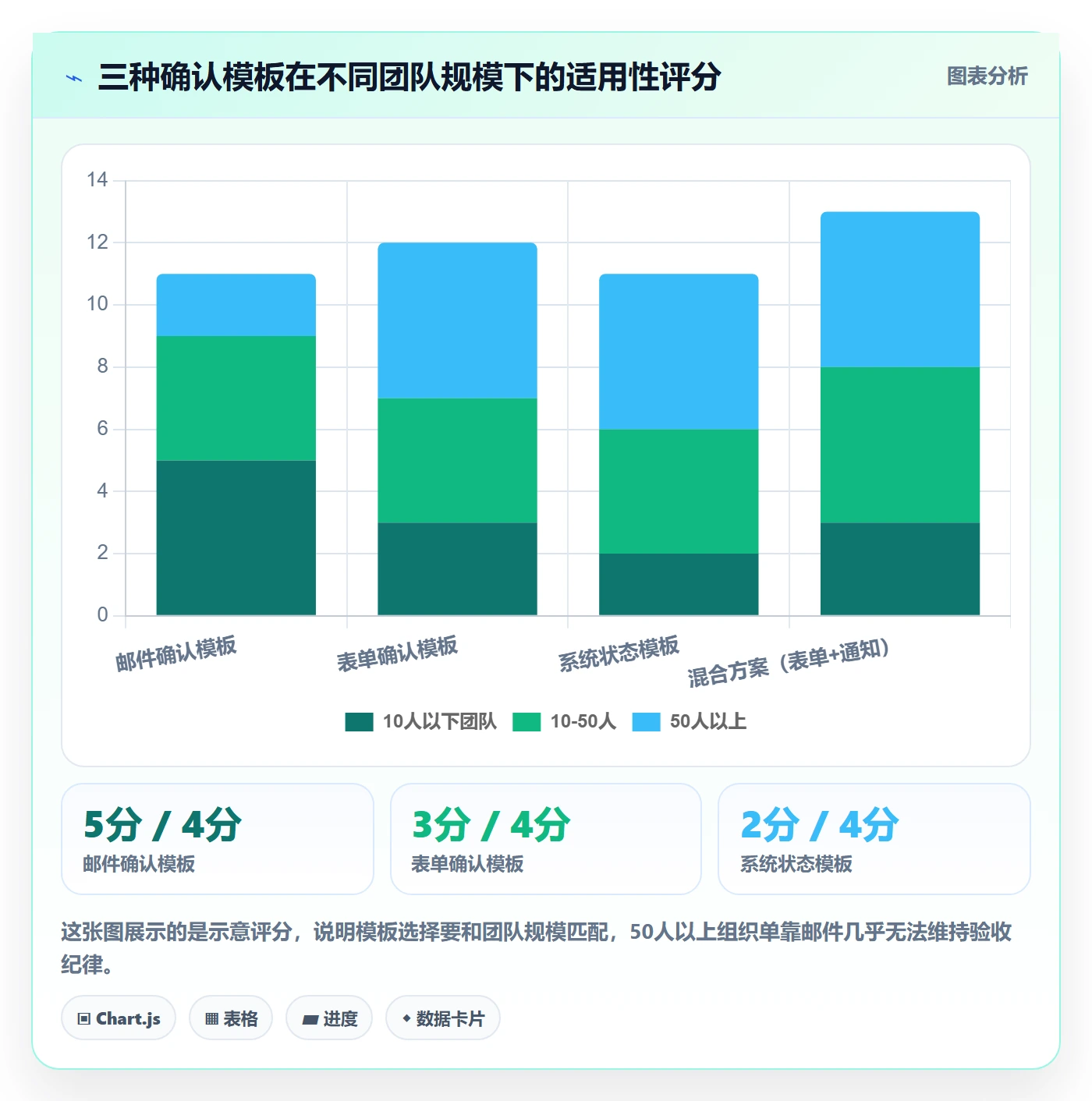 确认完成实操方法:跨部门团队提升任务验收效率的最佳实践方法与模板