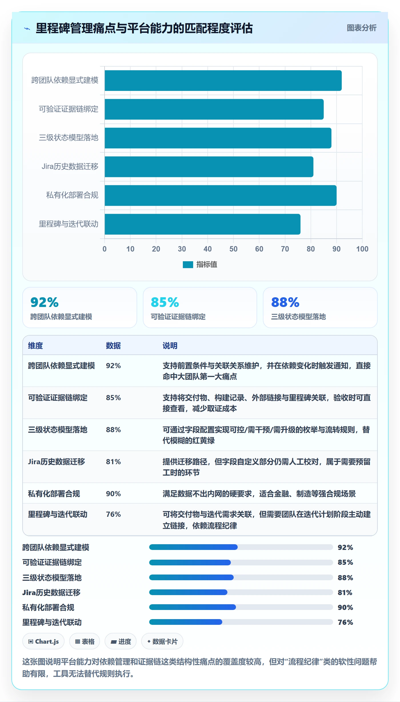 里程碑计划最佳实践:研发团队里程碑入门指南,常见问题