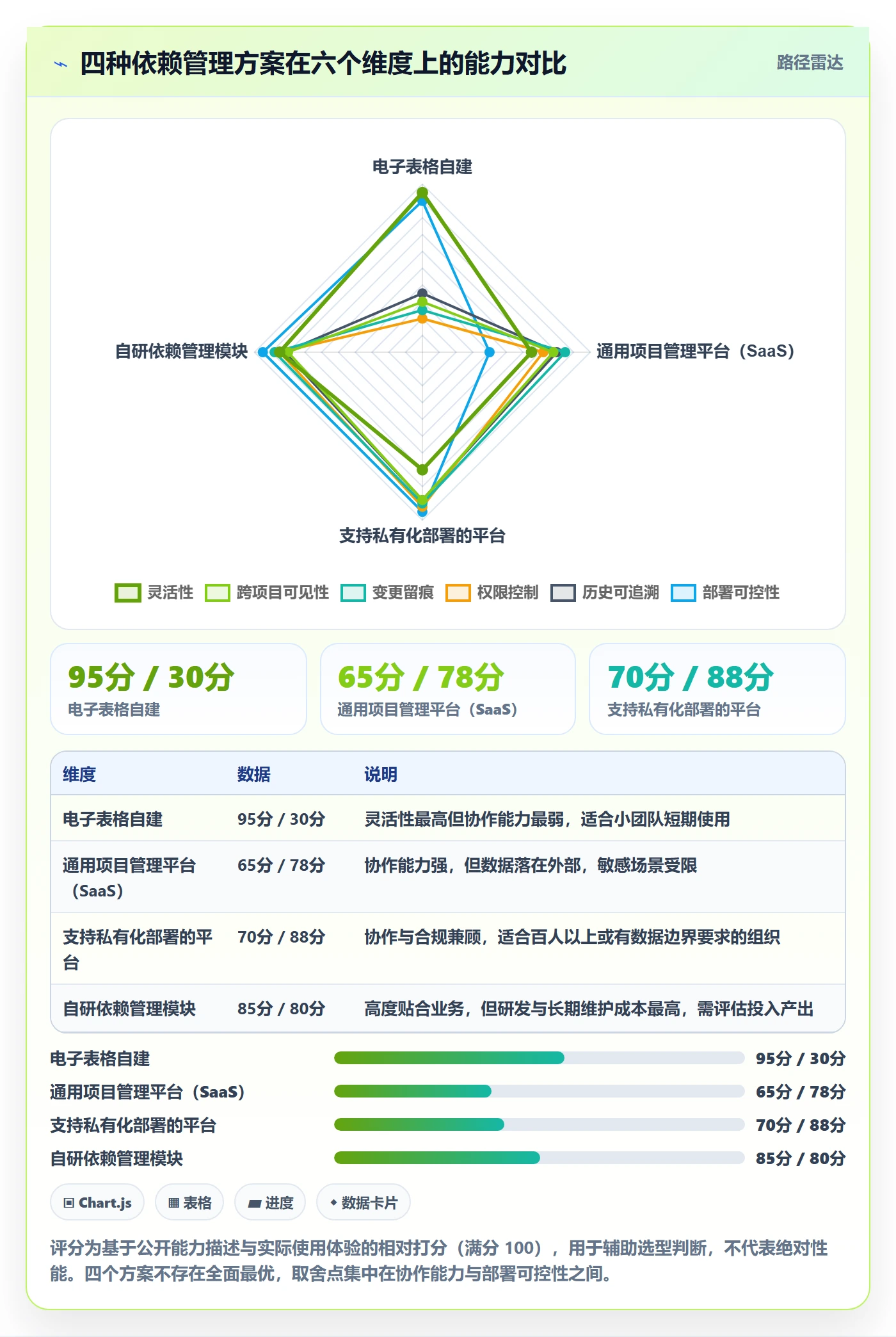 FF管理指南:项目成员如何做好任务依赖,数据分析全流程