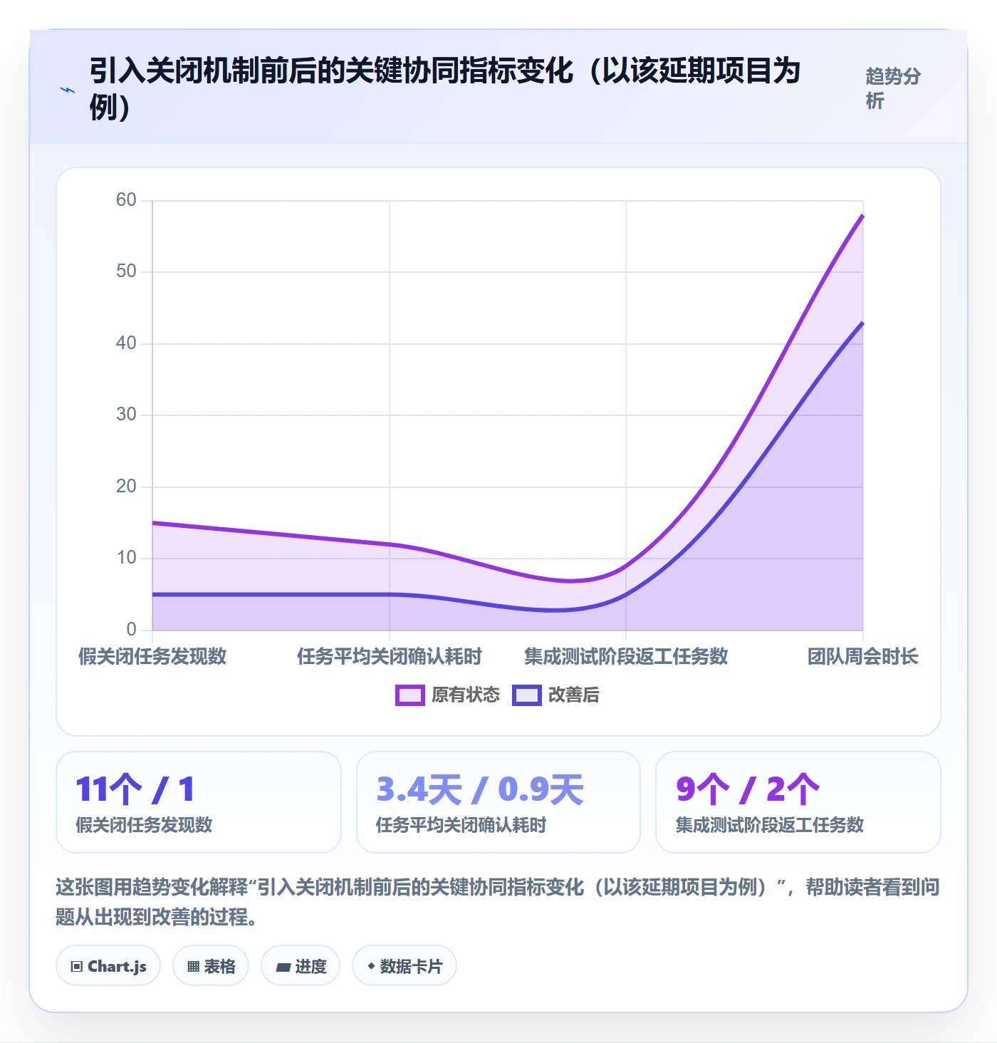 关闭最佳实践：项目负责人任务执行协同管理，常见问题