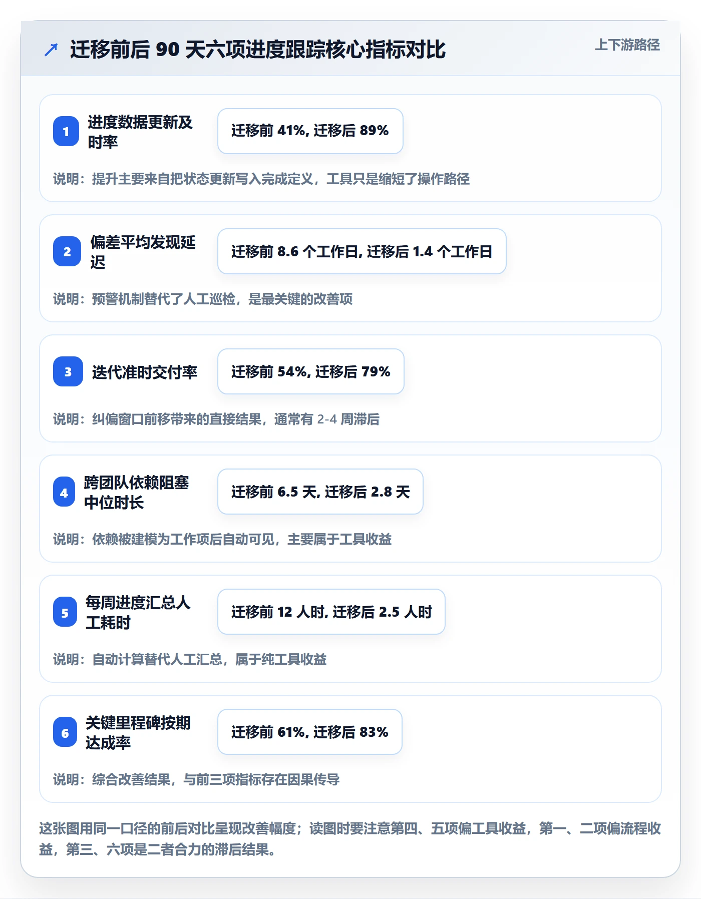 进度跟踪如何做好追踪？实施团队流程优化与操作步骤