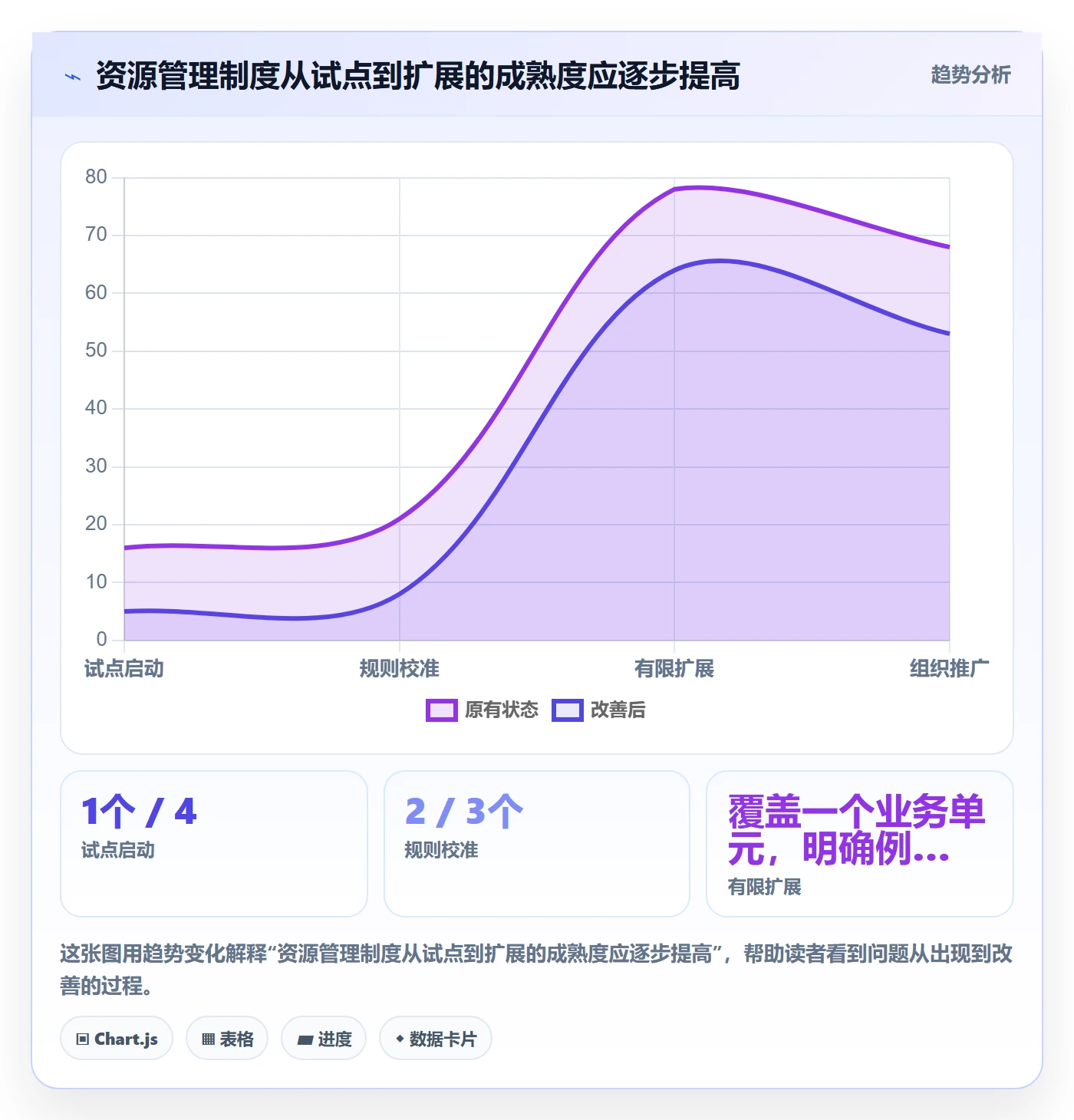 岗位实操方法：企业管理者提升资源管理效率的制度设计方法与模板