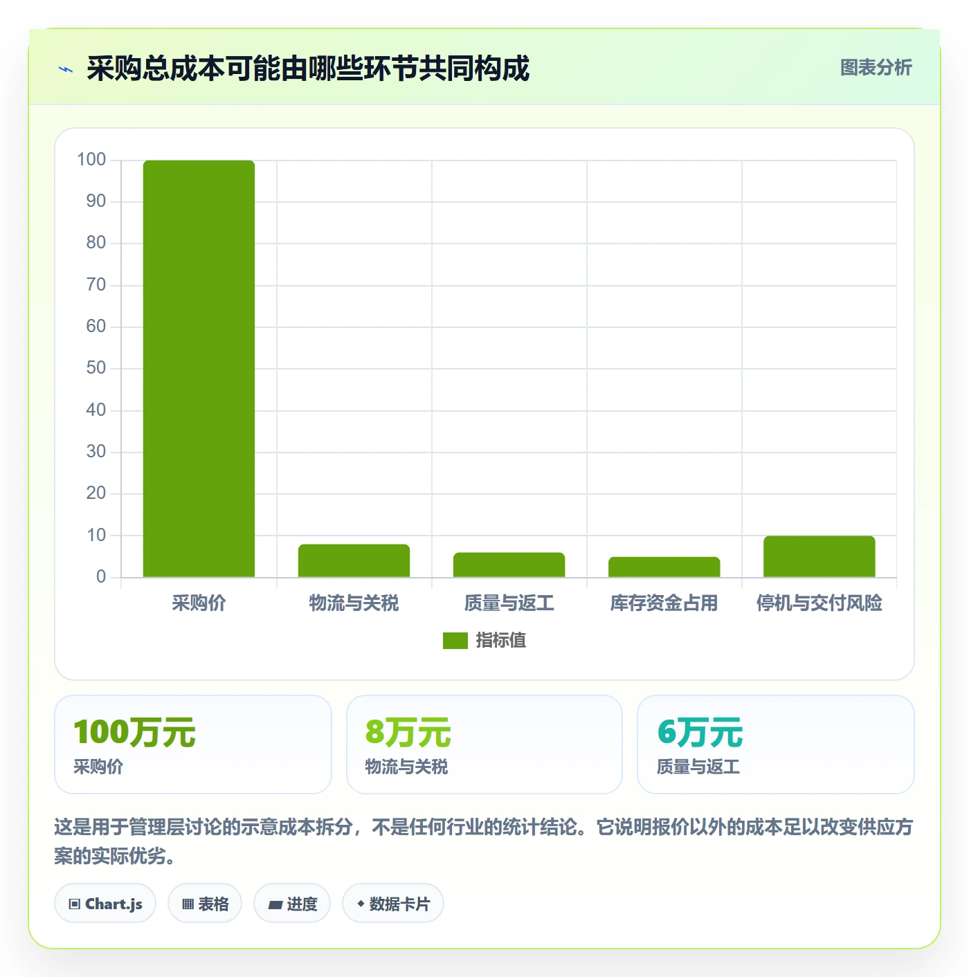 采购成本管理指南：管理层如何做好成本管理，最佳实践全流程