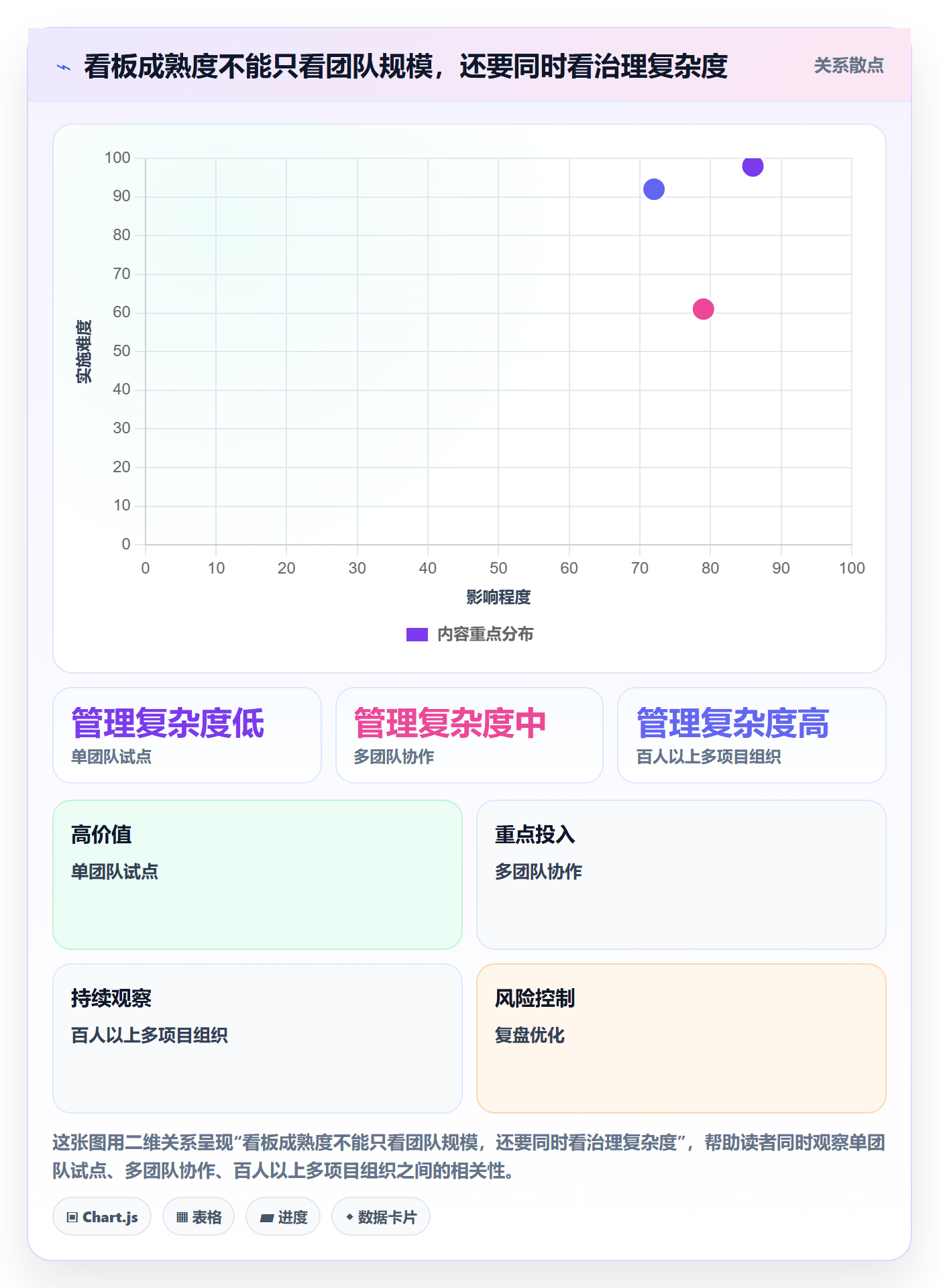 看板Kanban教程:项目成员制度设计,避坑指南