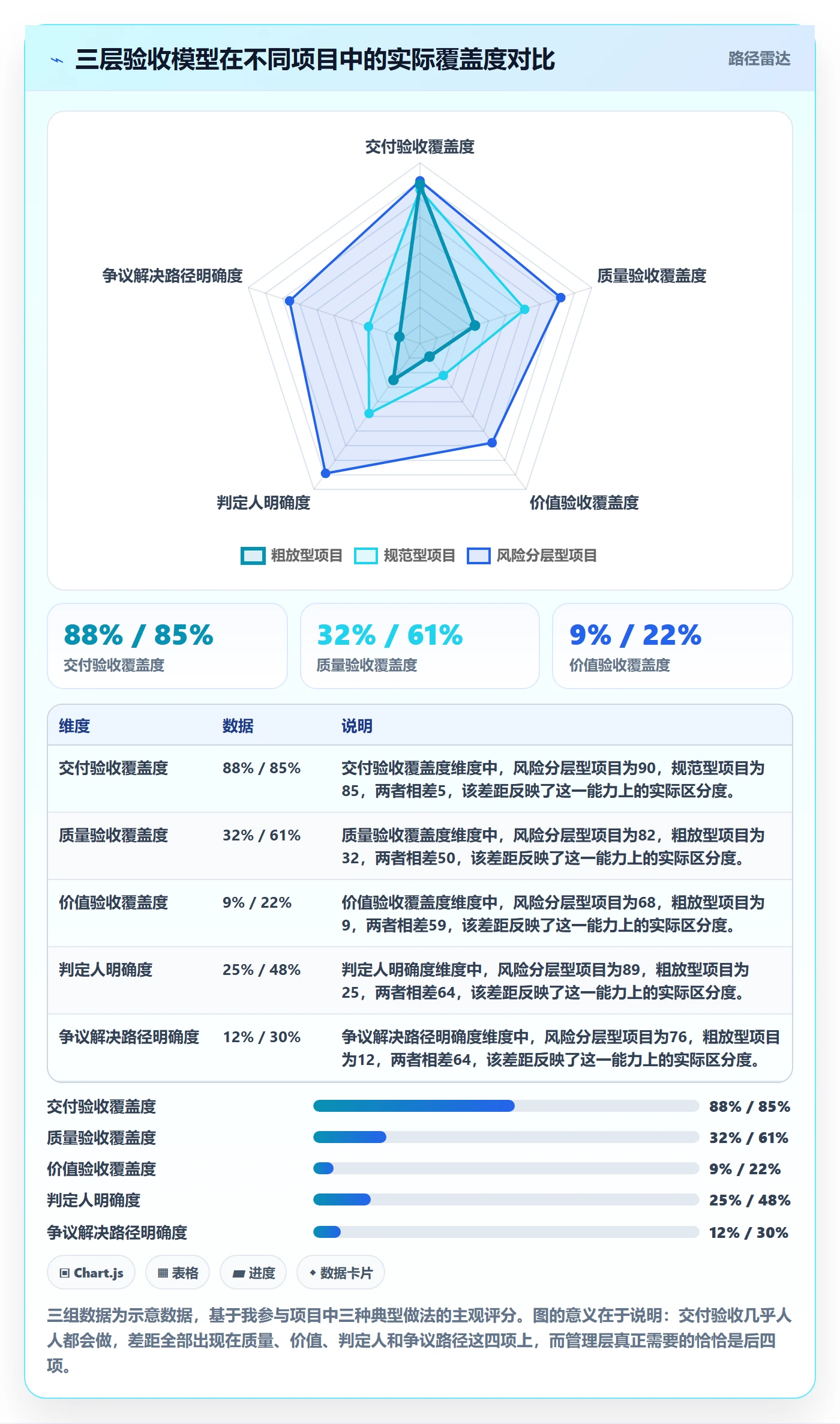 验收标准怎么做？管理层风险控制：任务验收从0到1