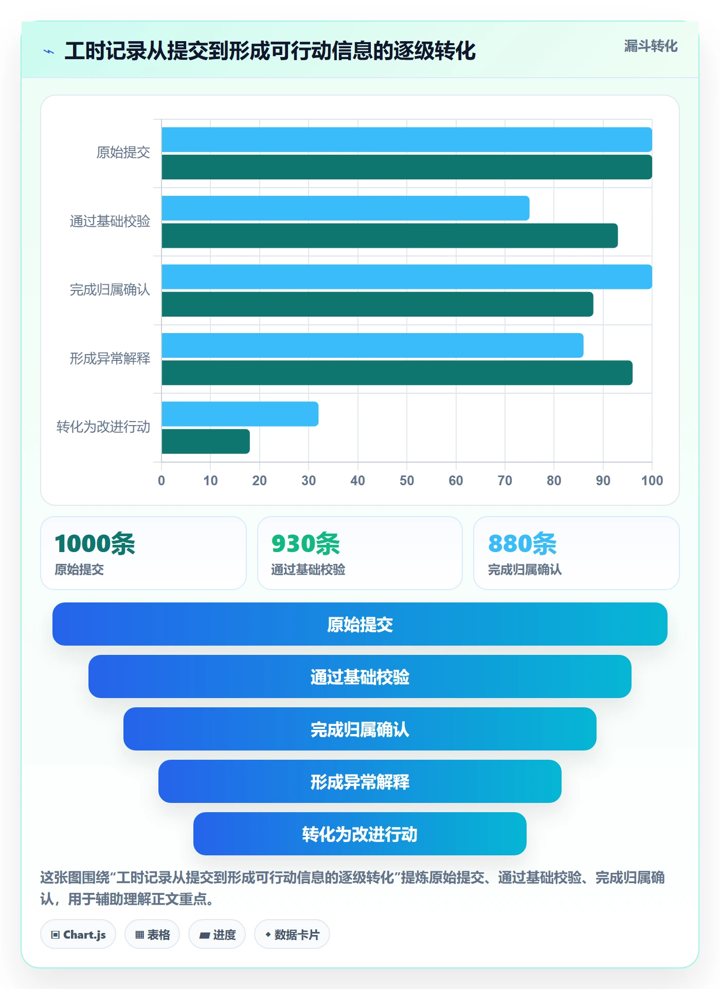 工时管理实际工时全流程：跨部门团队最佳实践与一文讲清