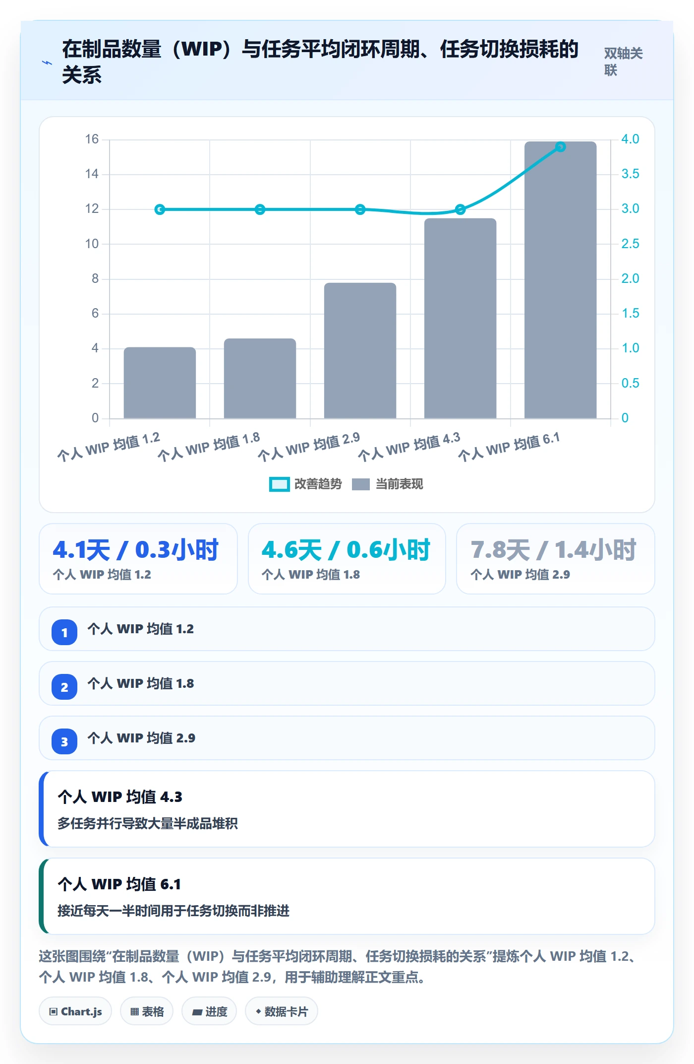 任务实操方法:企业管理者提升任务管理效率的最佳实践方法与模板
