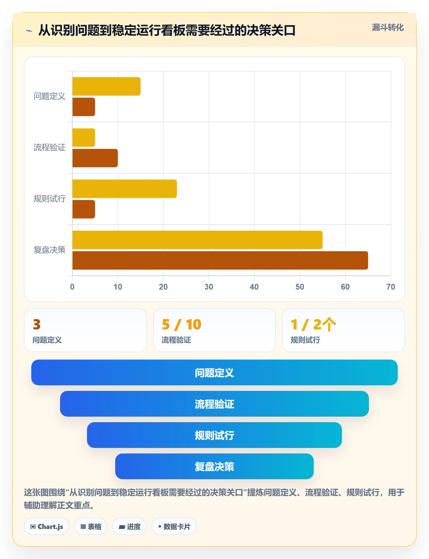 拖拽管理指南：产品经理如何做好看板，实操方法全流程