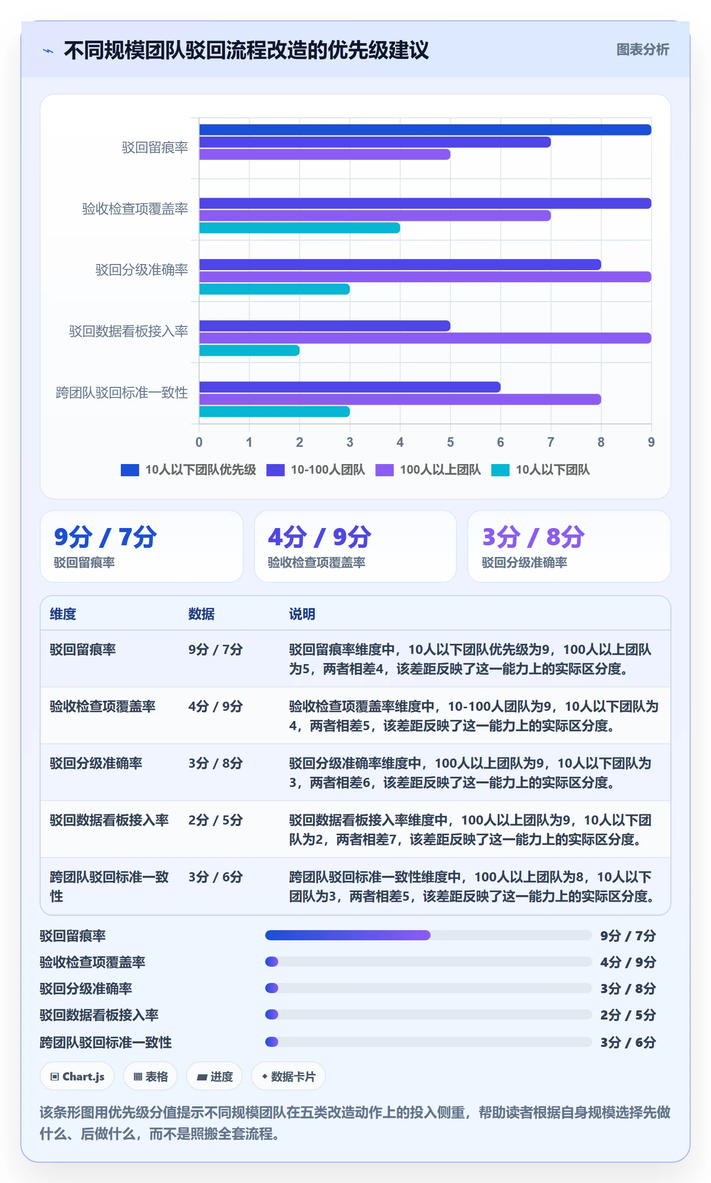 任务验收如何做好驳回?项目成员风险控制与操作步骤