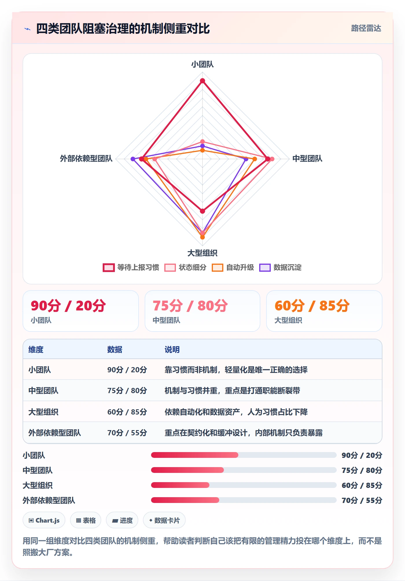 任务执行阻塞教程:项目成员协同管理,避坑指南
