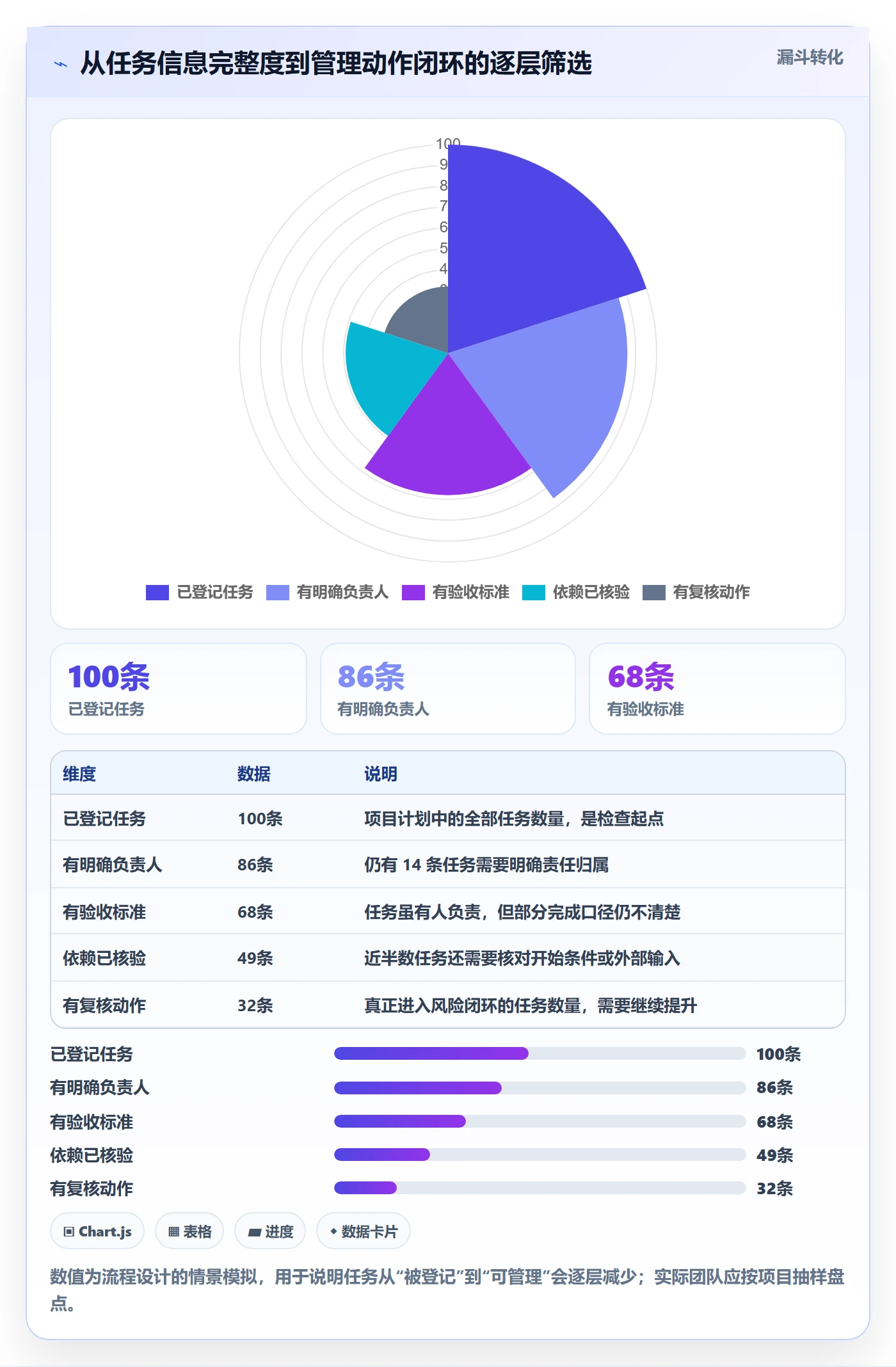 甘特图任务条教程:企业管理者风险控制,避坑指南
