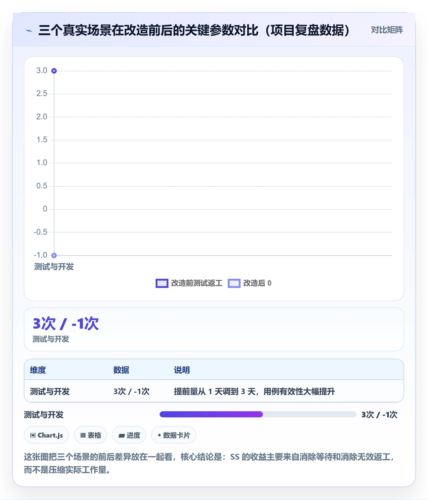任务依赖SS全流程：产品经理入门指南与一文讲清