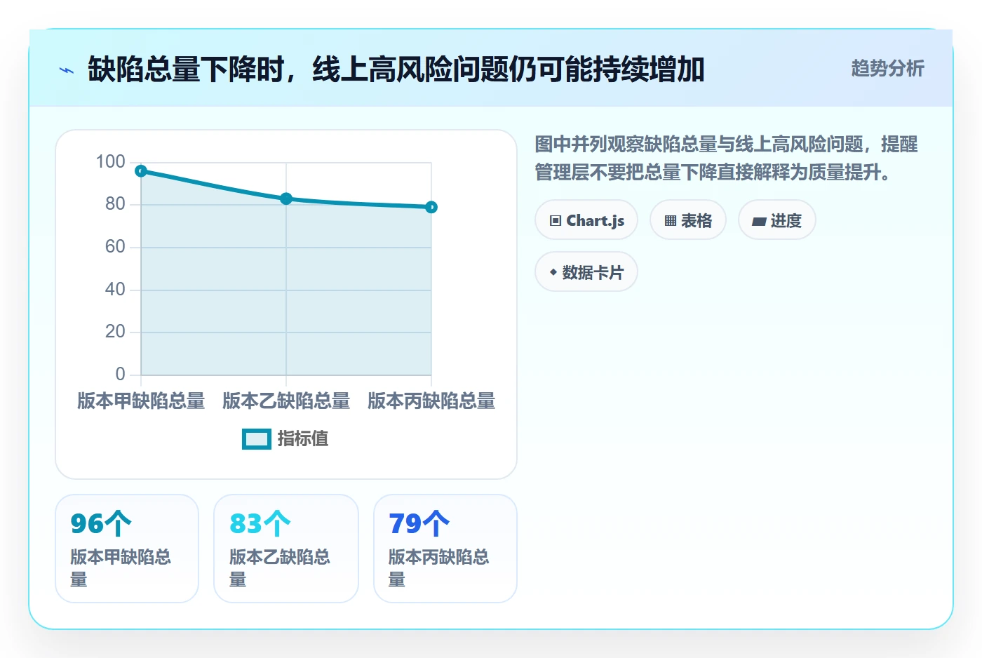 Bug最佳实践:管理层Bug / 缺陷最佳实践,常见问题