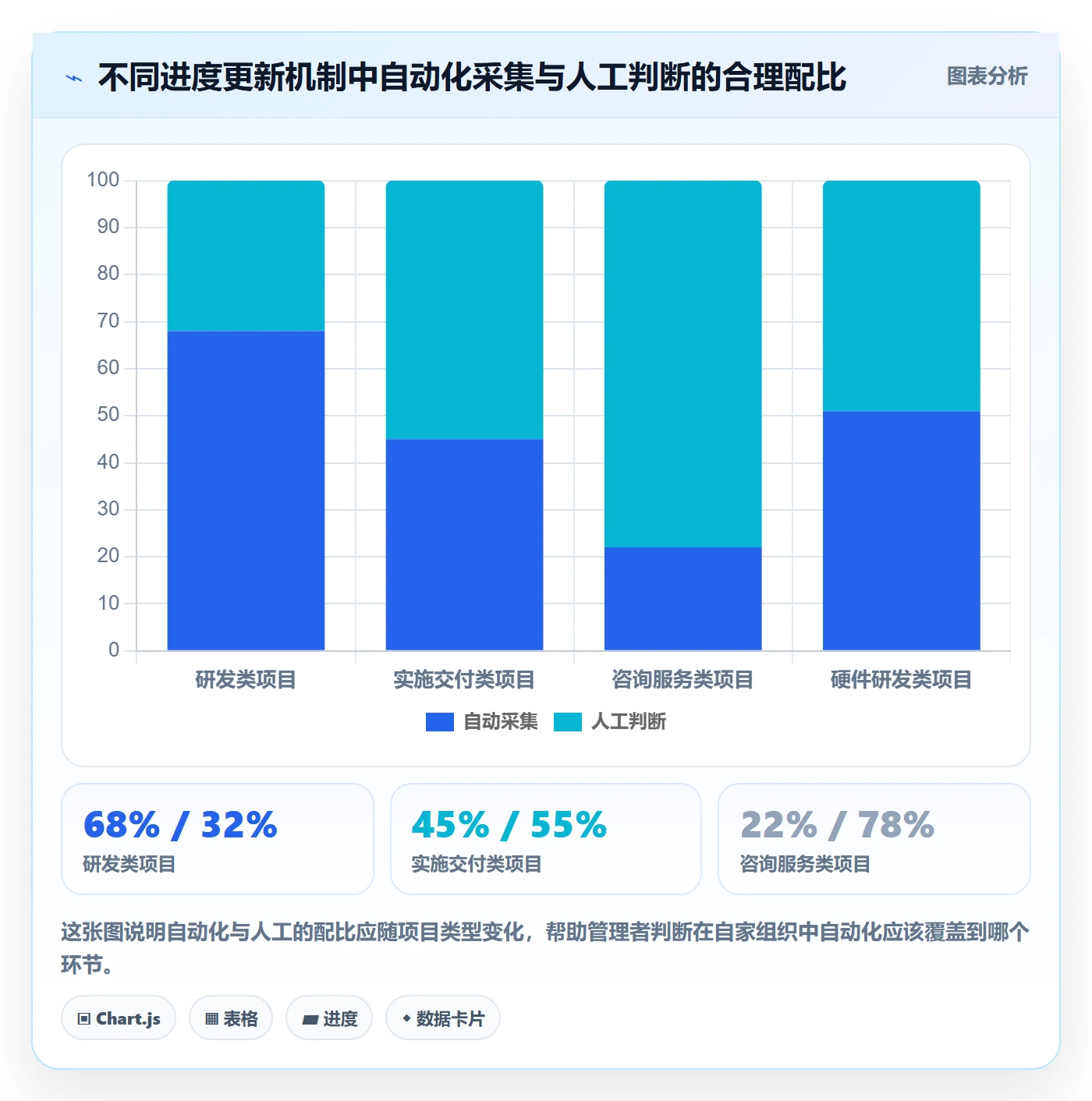 进度更新最佳实践:企业管理者进度管理最佳实践,常见问题