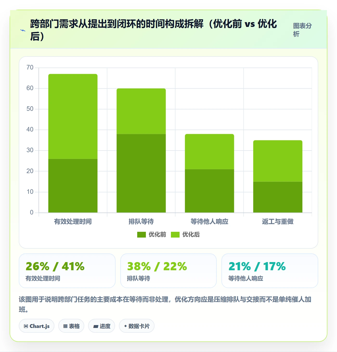 关注人最佳实践:跨部门团队任务管理数据分析,常见问题