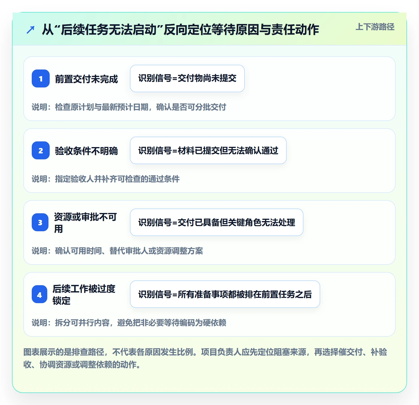 依赖关系落地方案:项目负责人开展甘特图的落地方案案例解析
