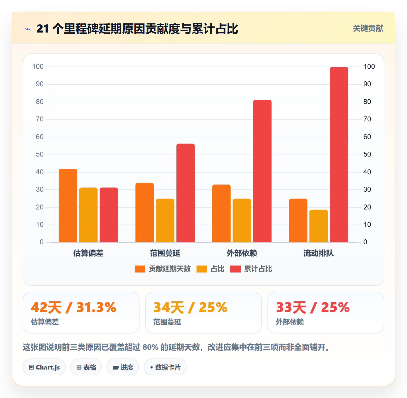里程碑节点延期全流程:研发团队数据分析与一文讲清