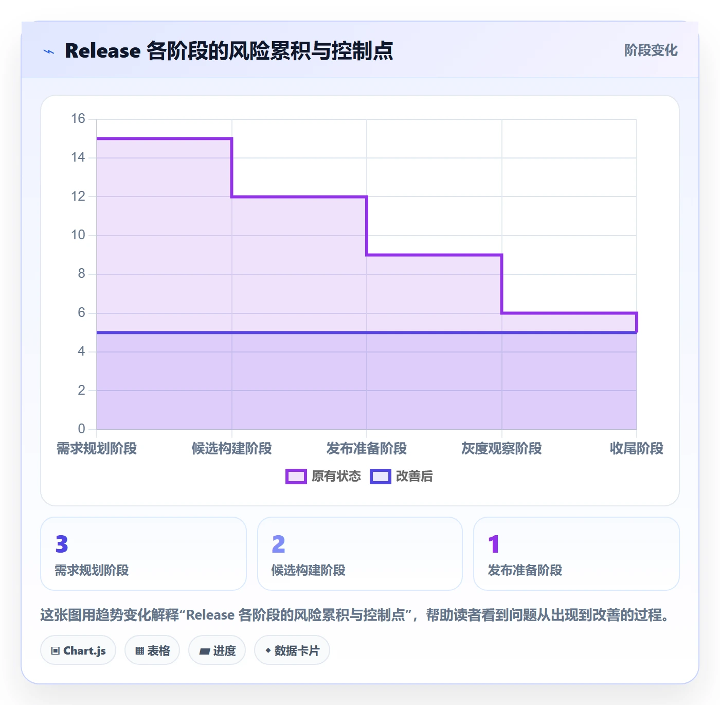 版本管理Release全流程:项目成员流程优化与一文讲清