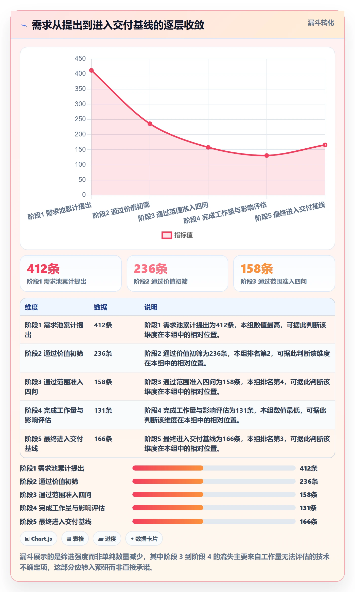 项目范围如何做好交付范围？PMO实操方法与操作步骤