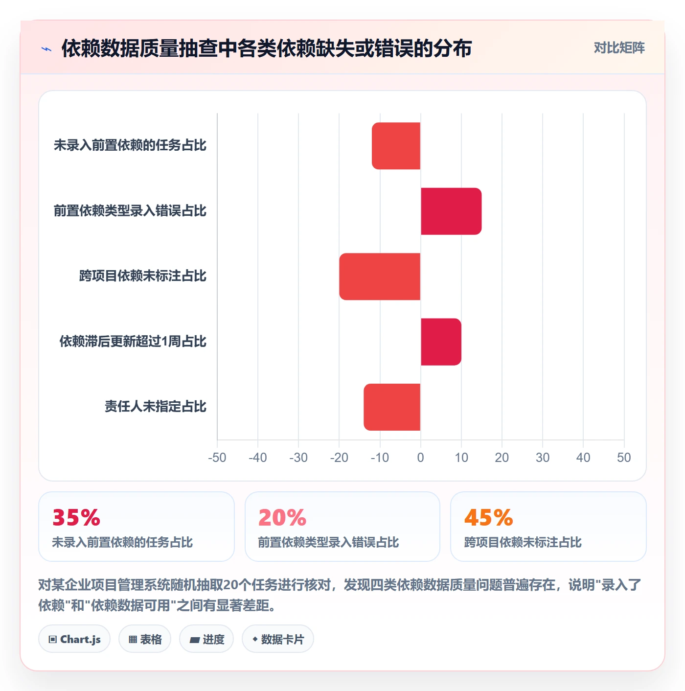 关键路径流程与规范:PMO任务依赖入门指南关键指标