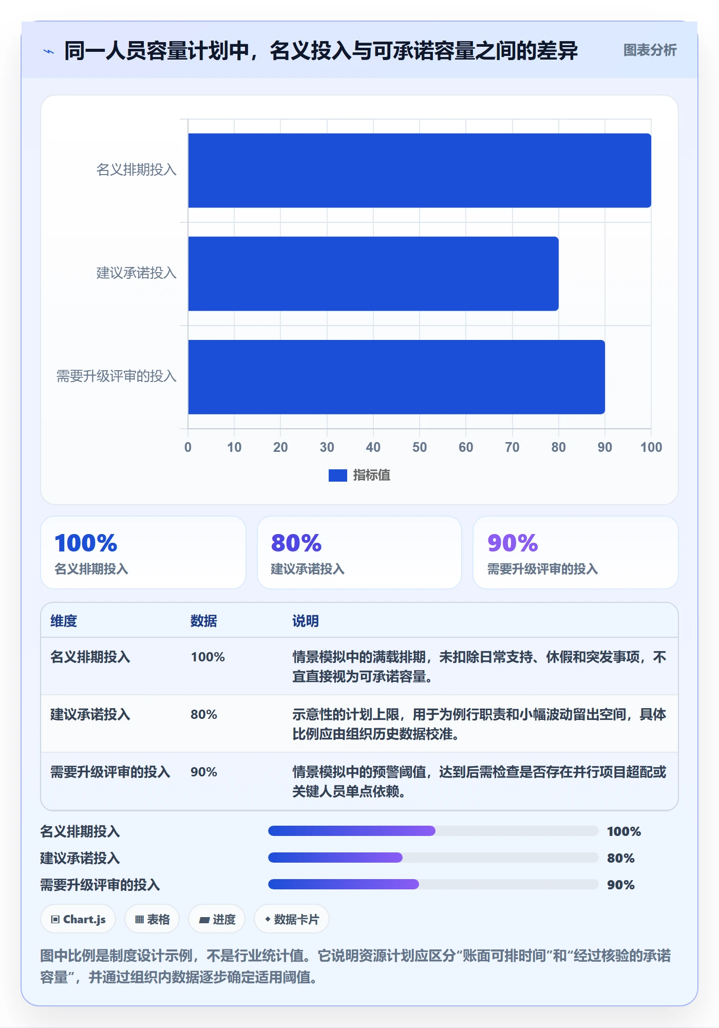 人员落地方案：项目经理开展资源管理的制度设计案例解析