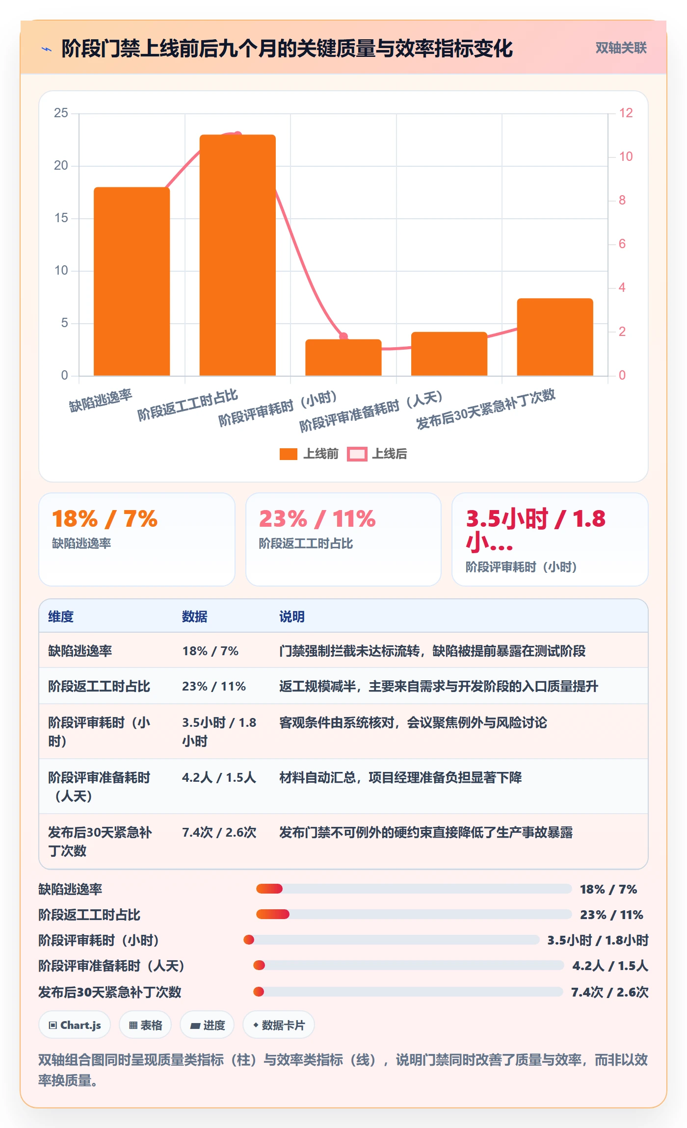 项目阶段如何做好项目阶段?项目经理风险控制与操作步骤