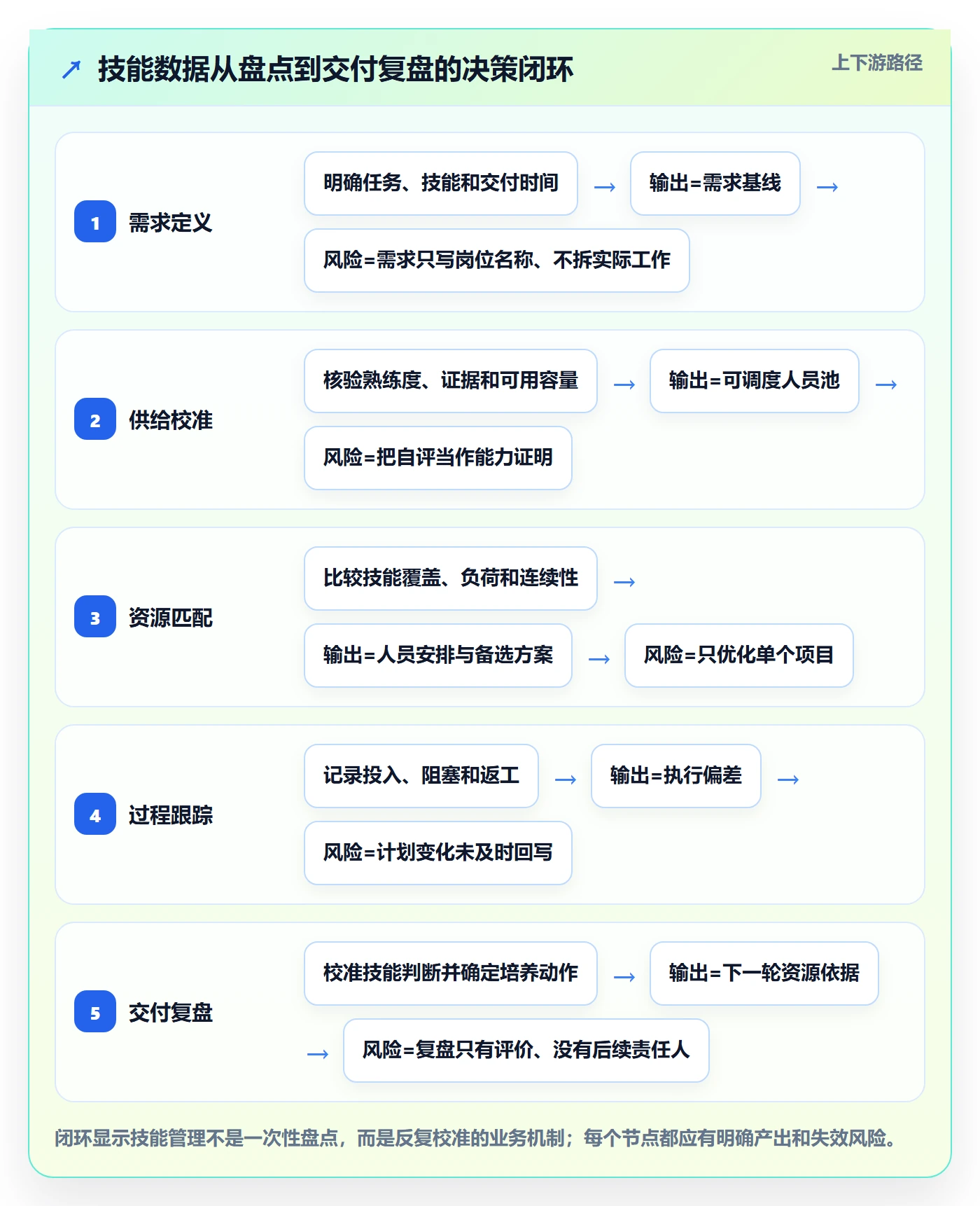 技能管理方法大全：实施团队资源管理入门指南落地清单
