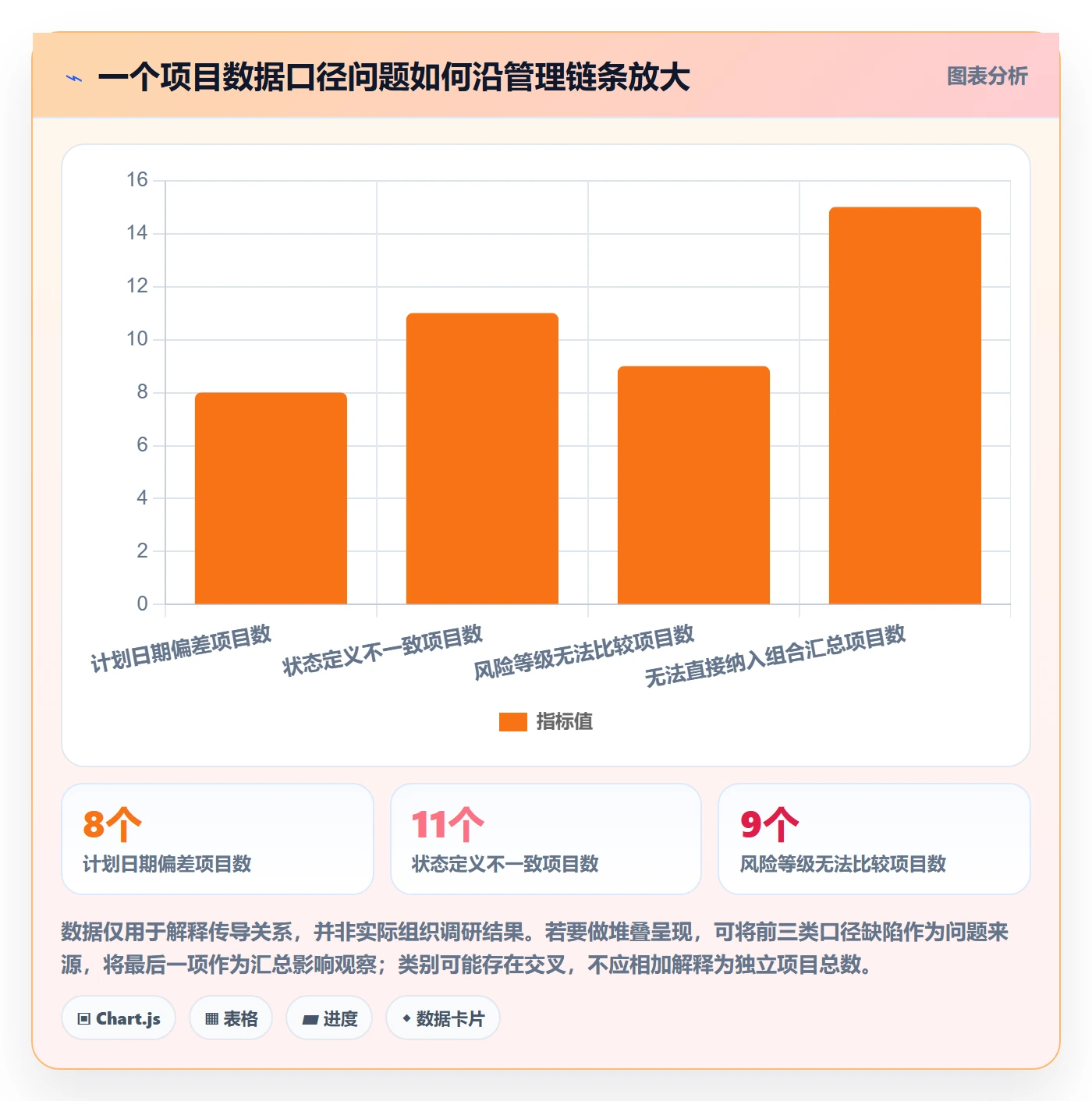 场景管理方法大全：PMO产品需求落地方案落地清单