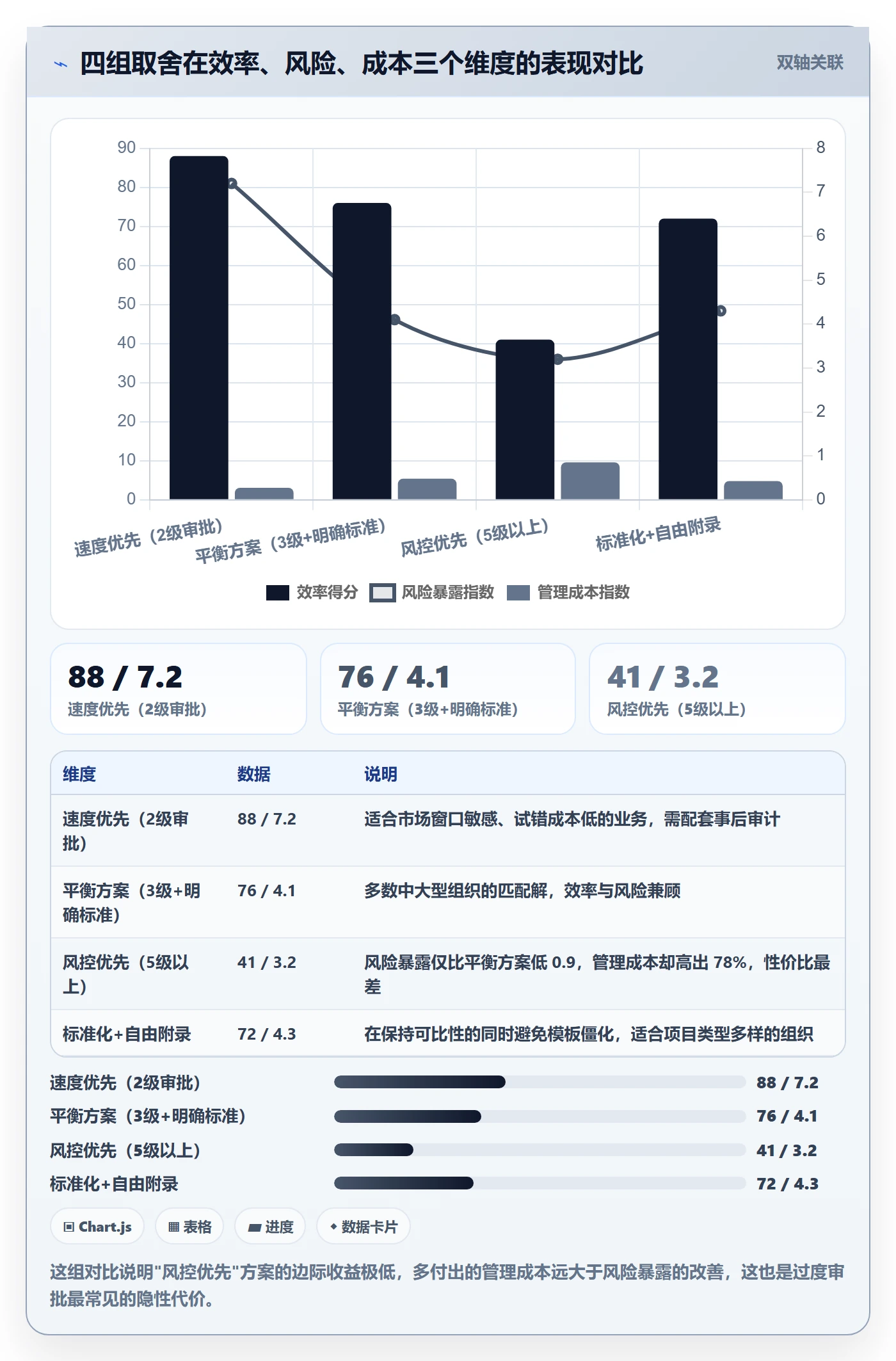 项目立项周期全流程:管理层落地方案与一文讲清