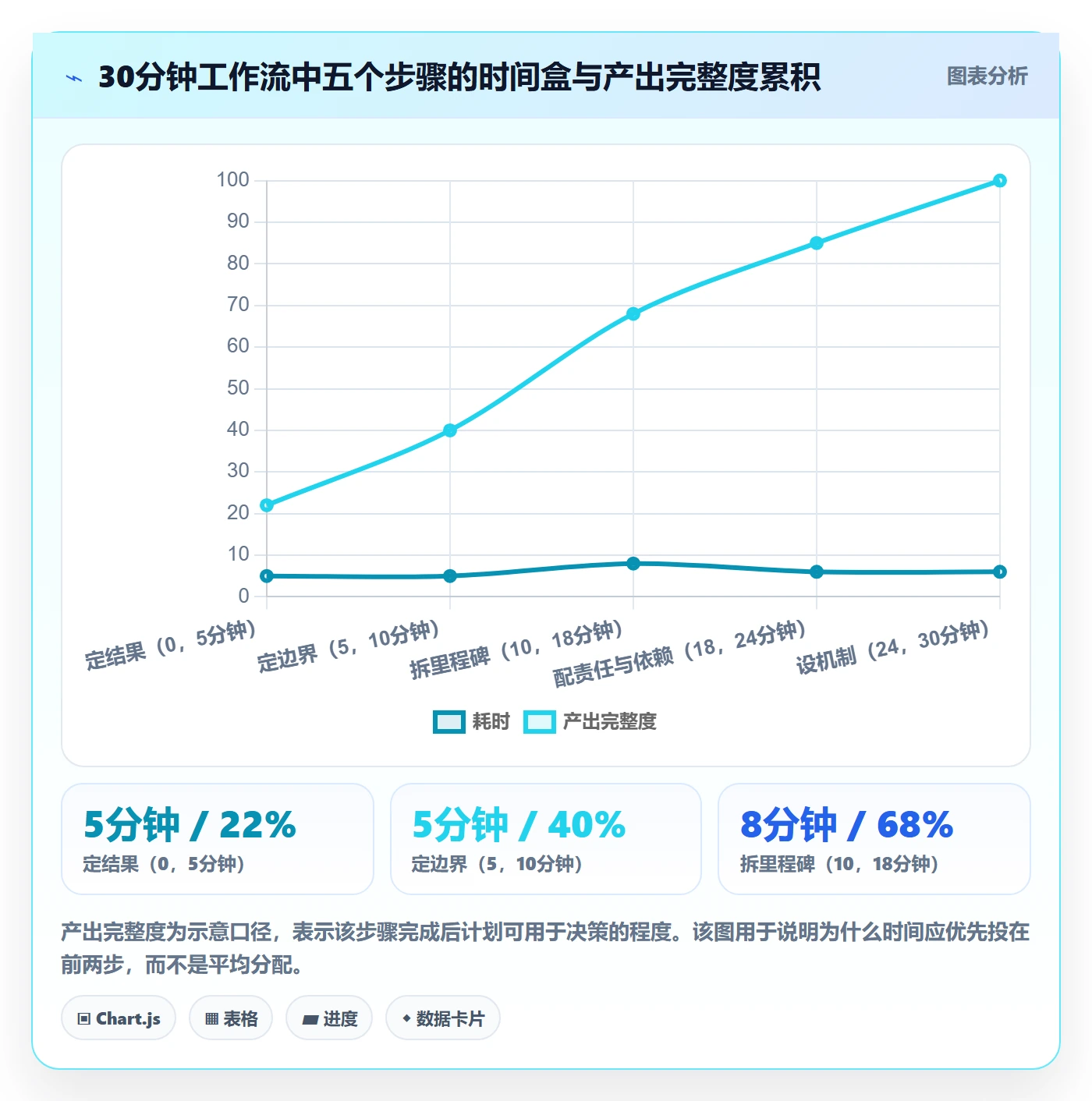 实施计划实操方法:企业管理者提升项目规划效率的实操方法方法与模板