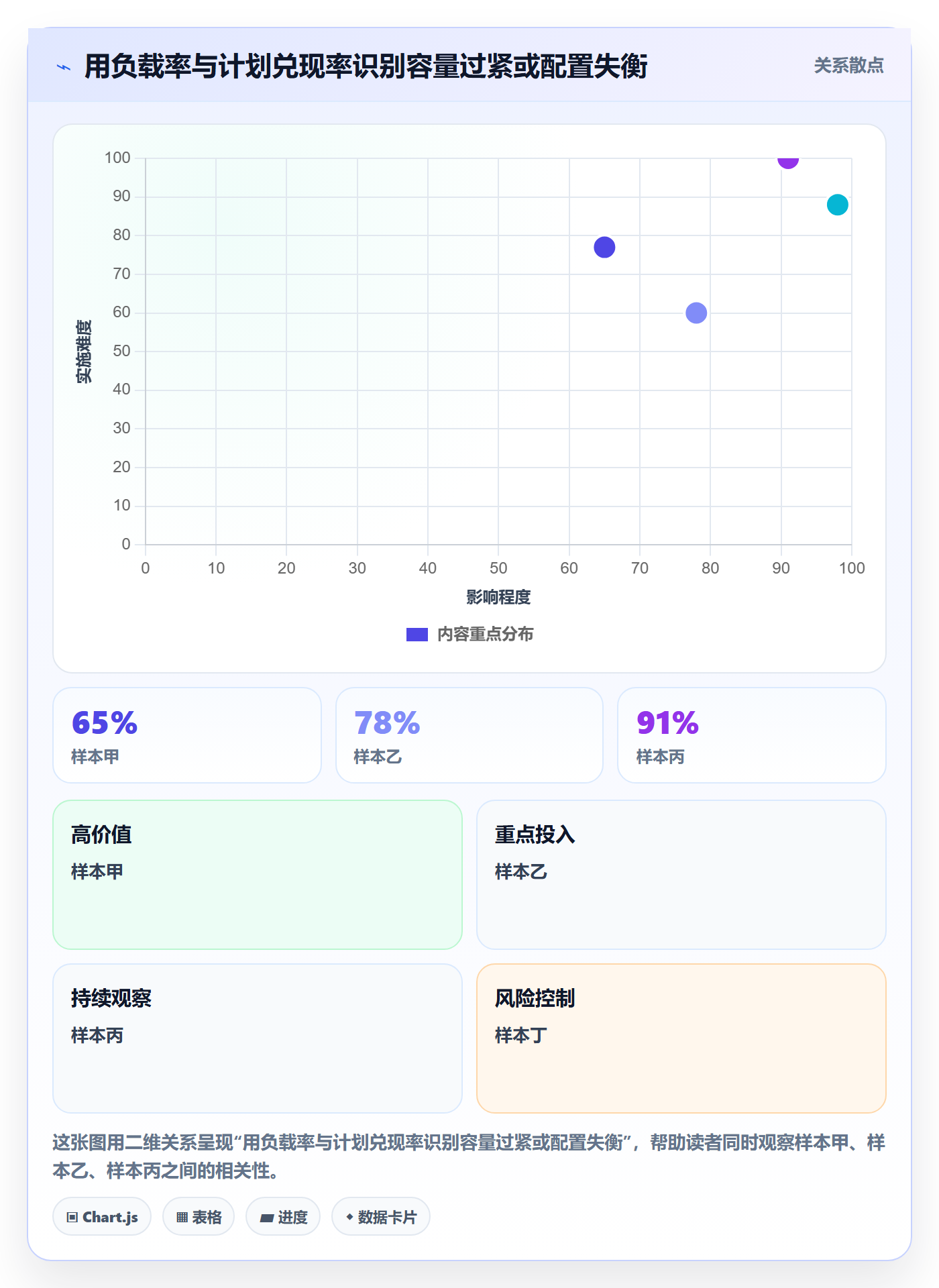 超负荷管理指南:实施团队如何做好资源负载,实操方法全流程