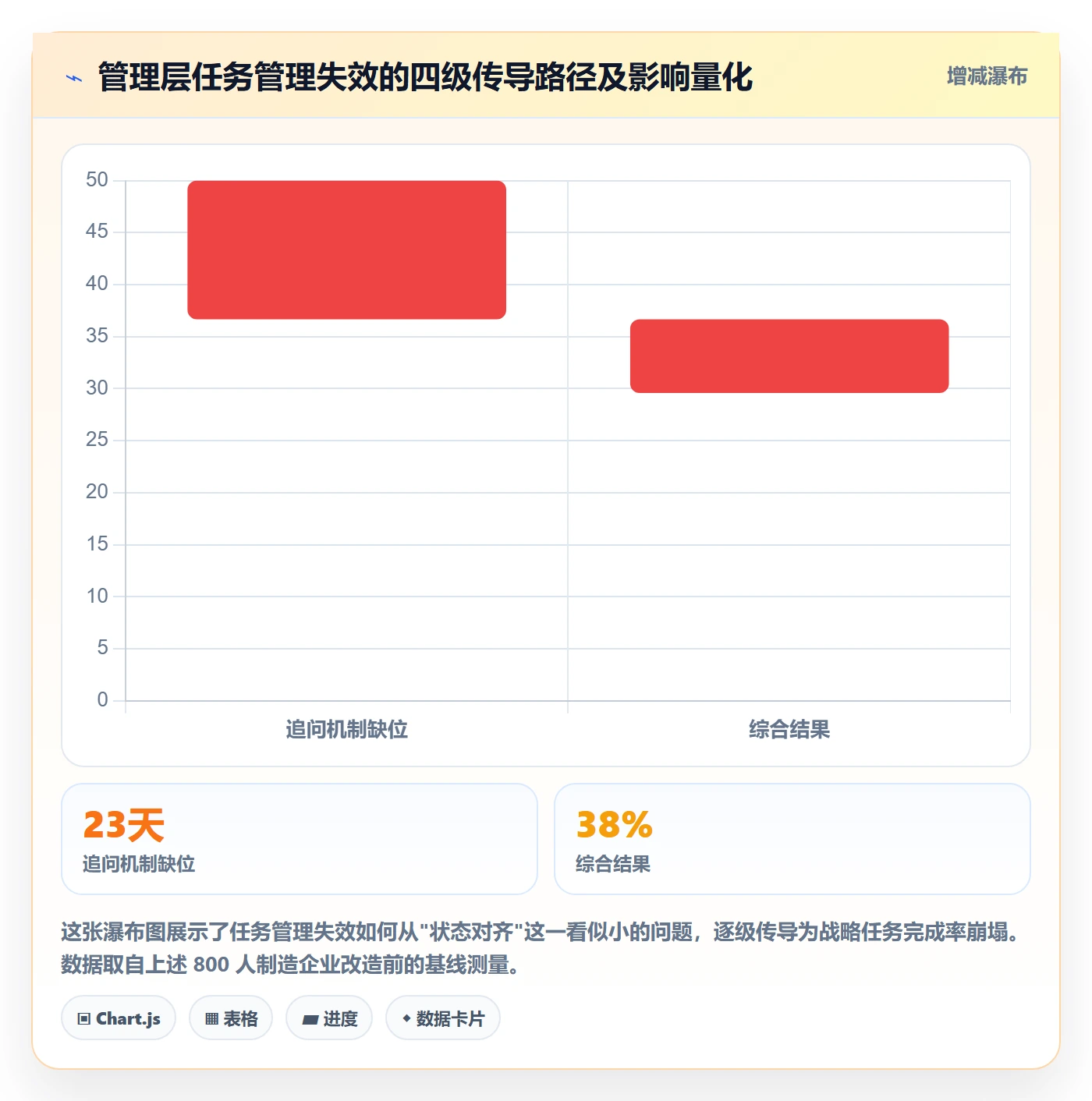 工作项管理方法大全:管理层任务管理实操方法落地清单