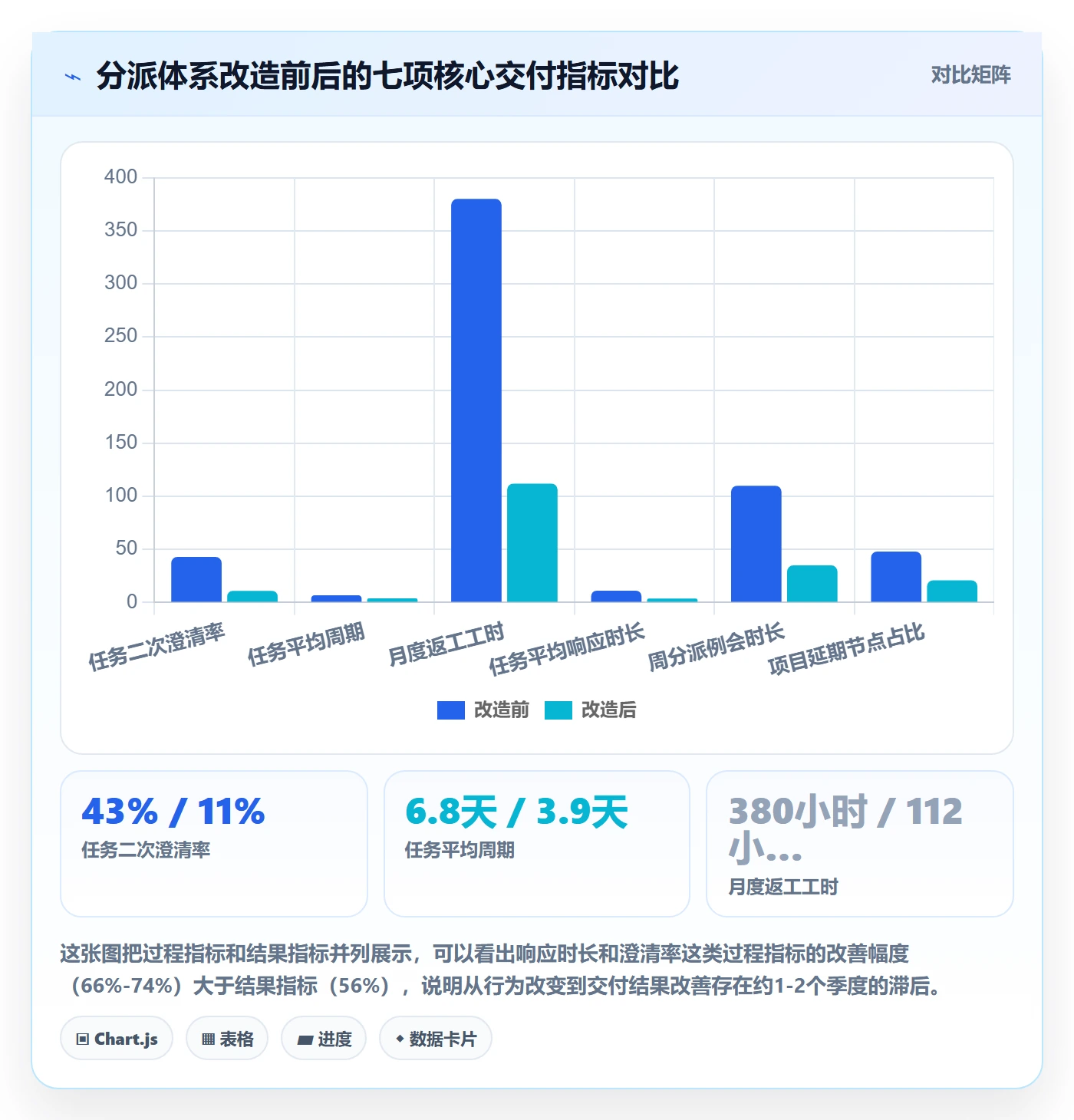 任务分派如何做好指派?实施团队最佳实践与操作步骤