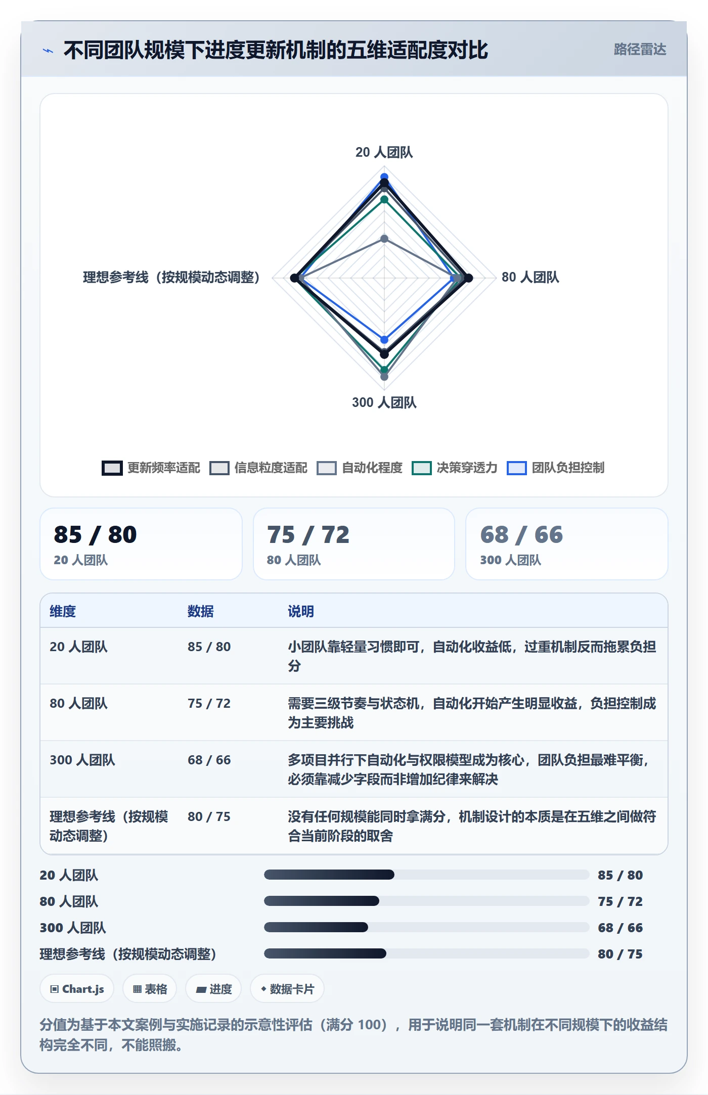 进度更新最佳实践:项目经理进度管理最佳实践,常见问题