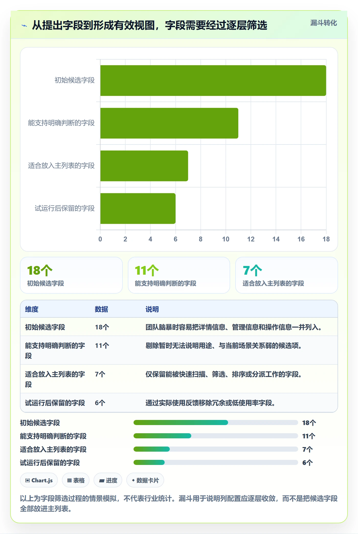 自定义列实操方法：研发团队提升列表视图效率的落地方案方法与模板