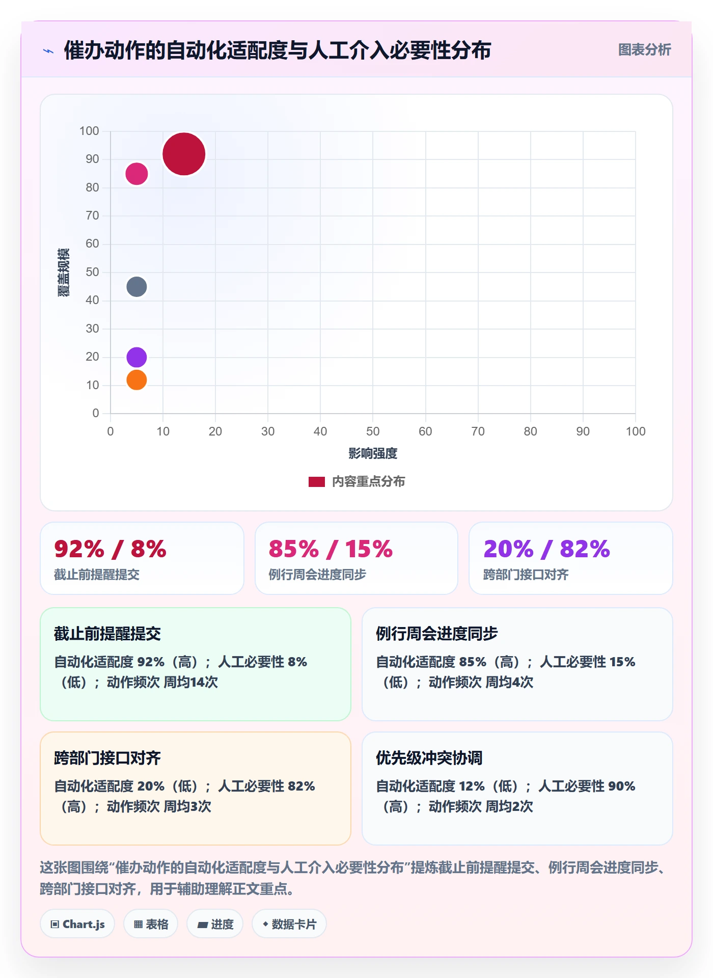 催办怎么做？项目经理实操方法：任务提醒从0到1