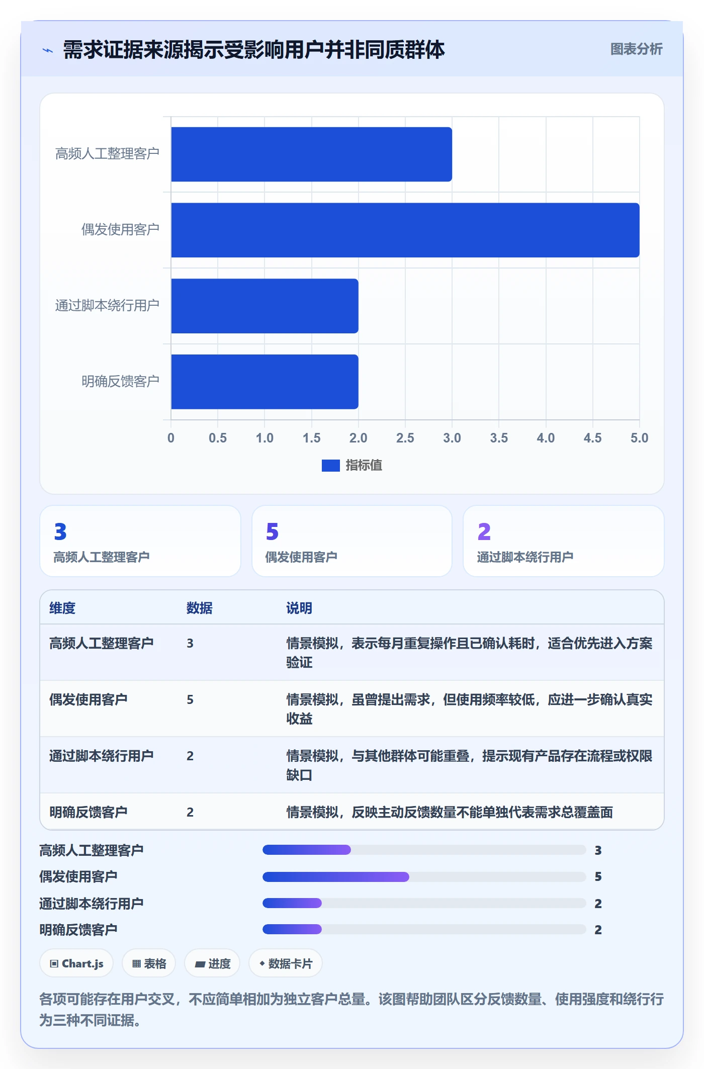 需求优先级管理指南:企业管理者如何做好需求管理,流程优化全流程