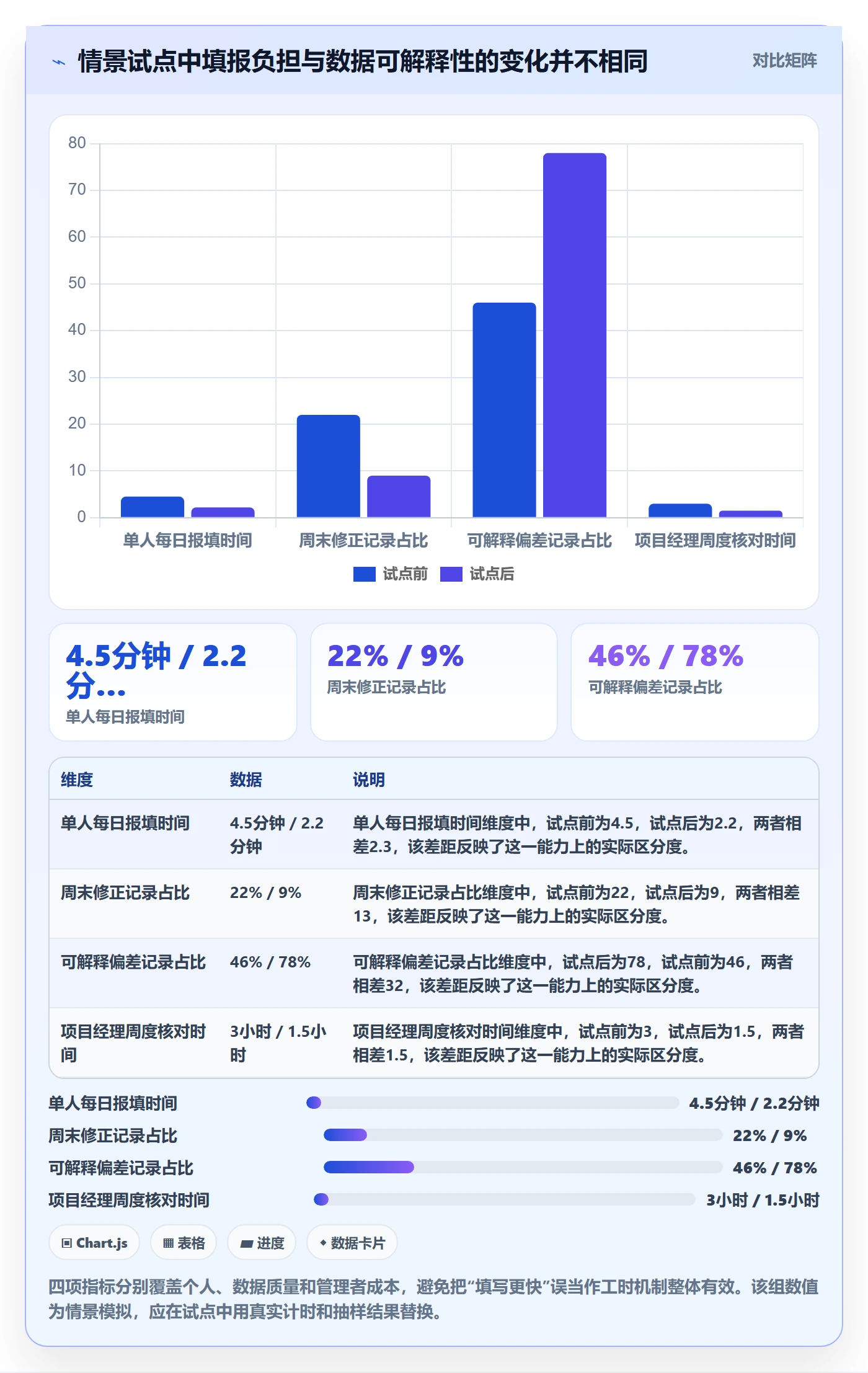 日报工时实操方法:研发团队提升工时表效率的效率提升方法与模板