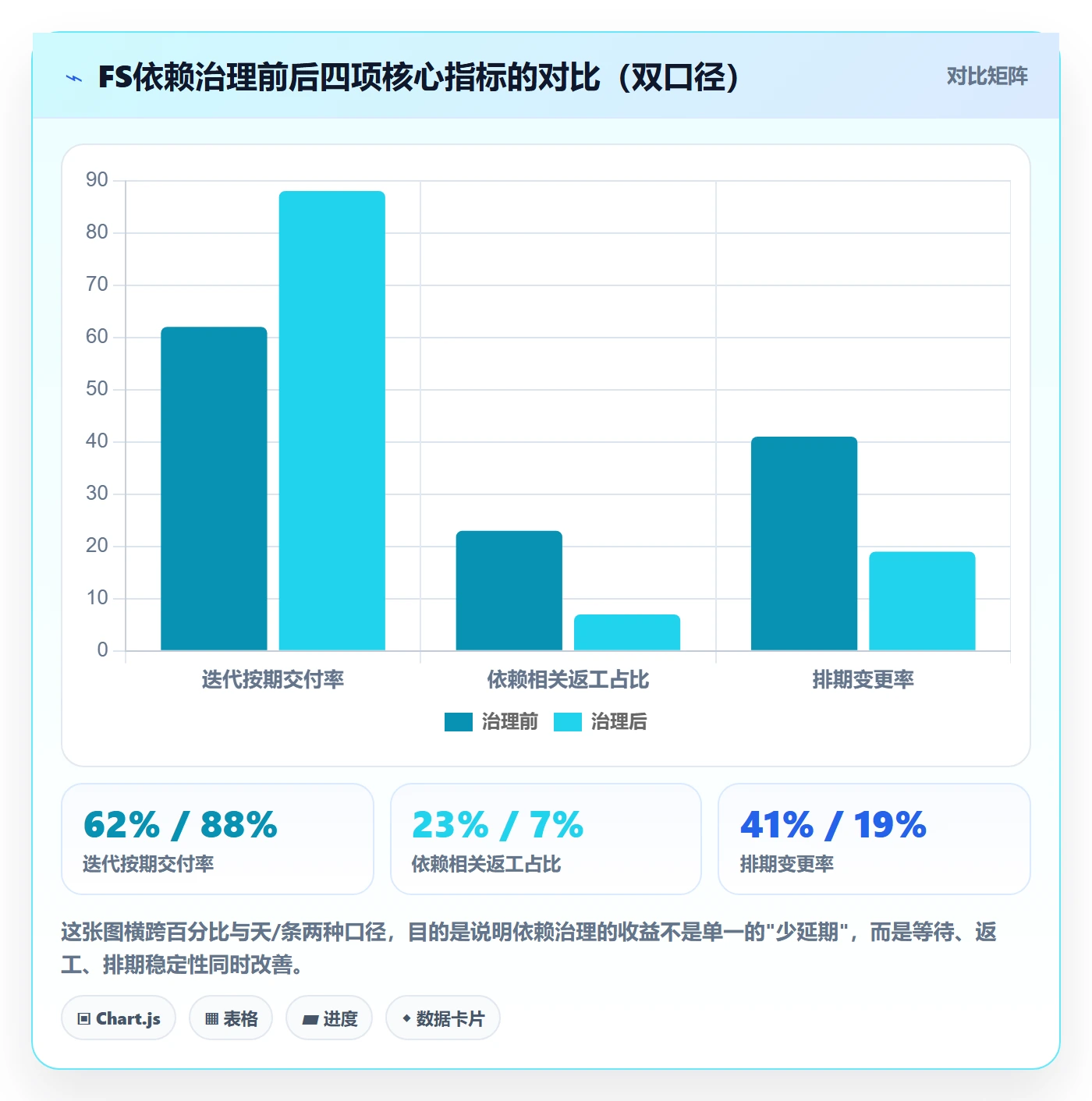 FS管理方法大全：研发团队任务依赖最佳实践落地清单