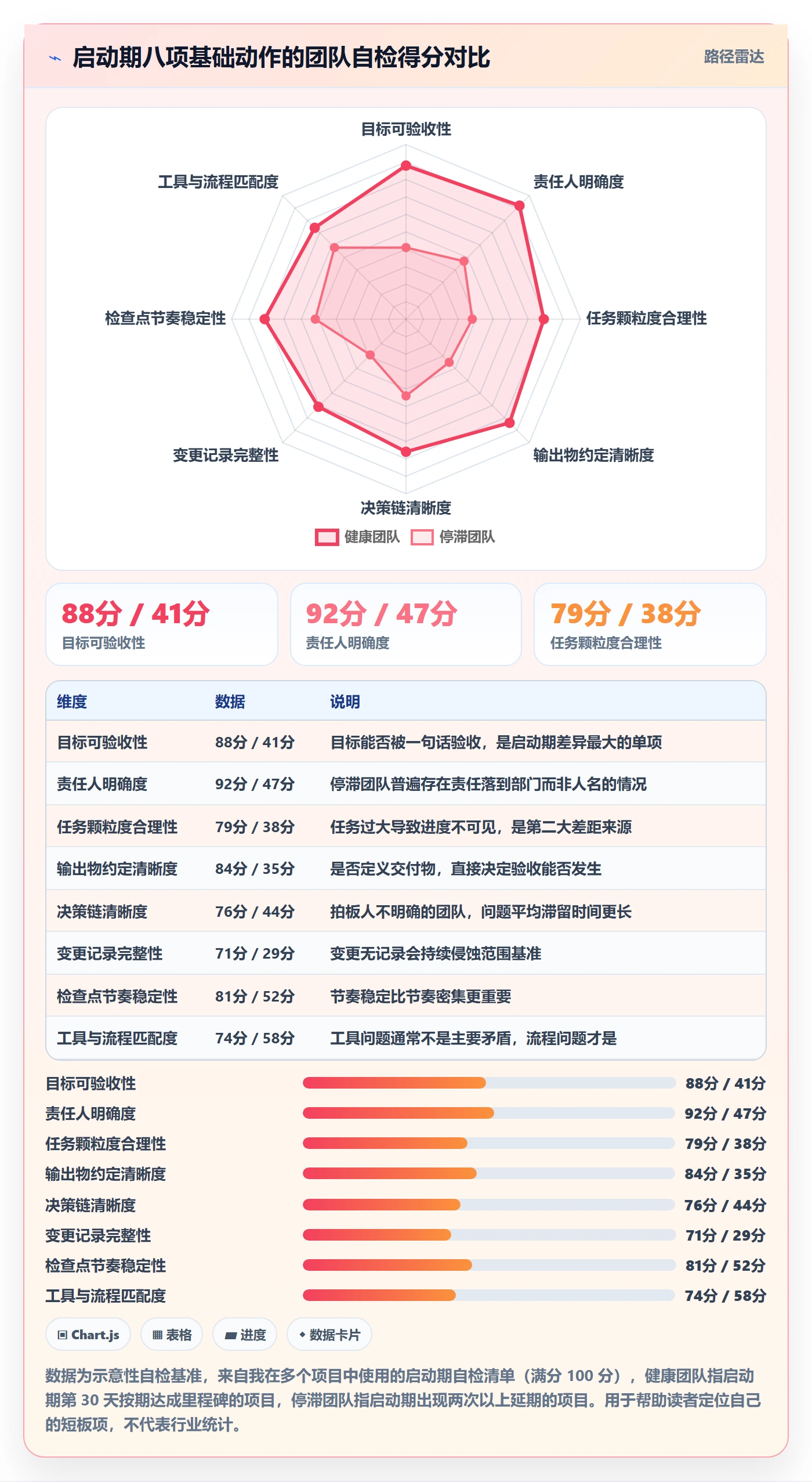 开始怎么做？实施团队落地方案：任务执行从0到1