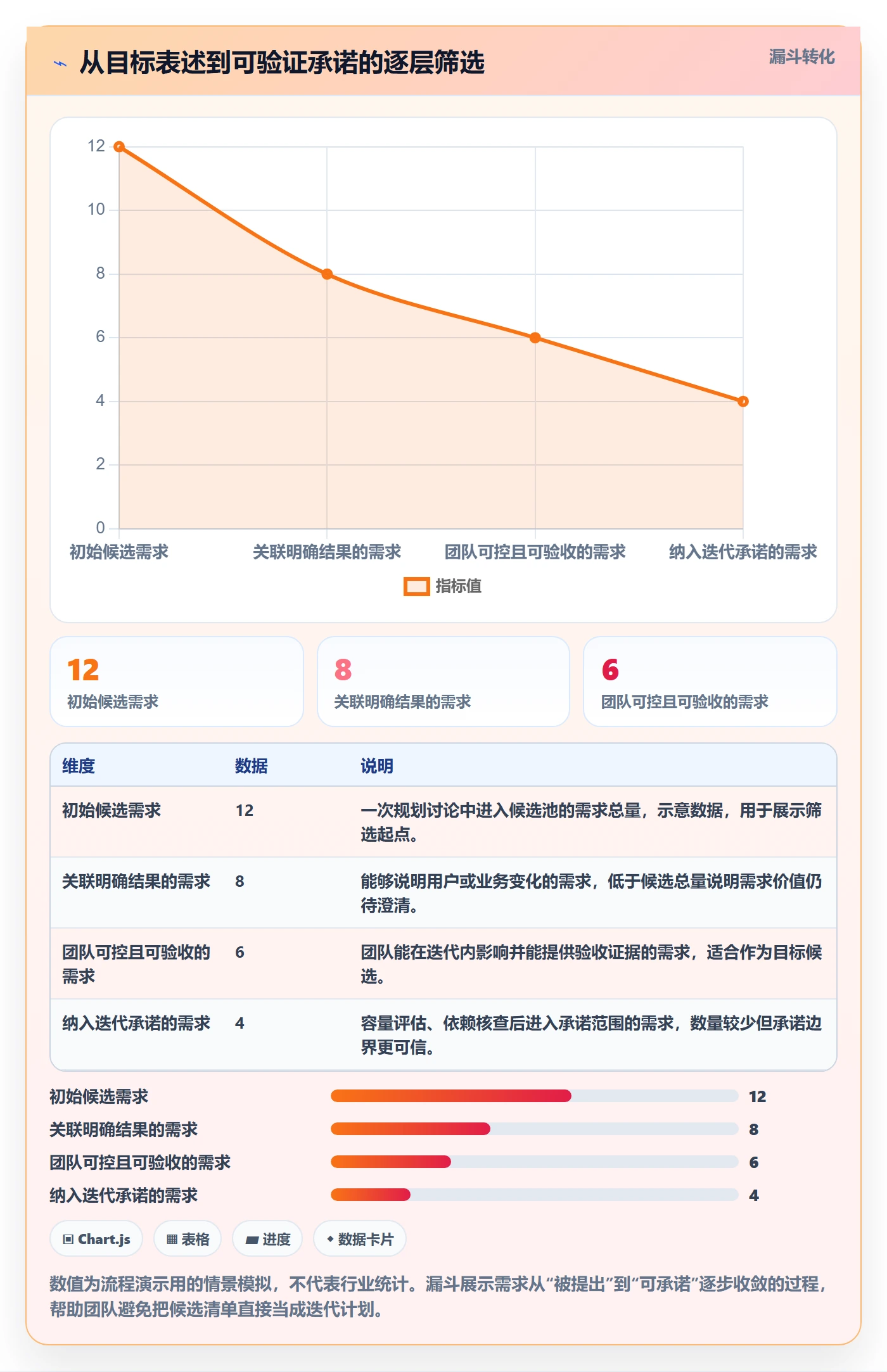 迭代目标实操方法：项目负责人提升迭代管理效率的流程优化方法与模板