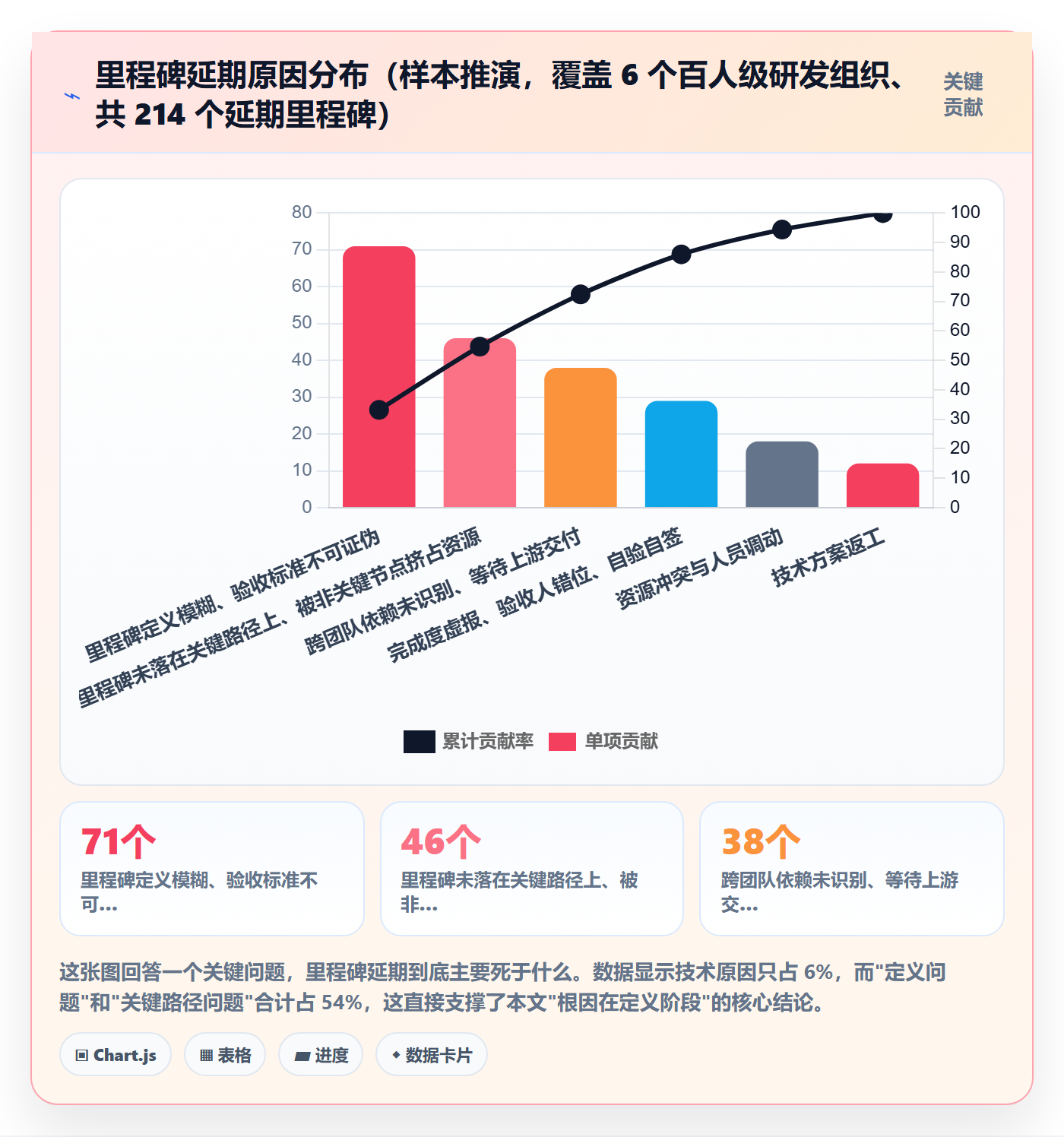 里程碑关键节点教程：产品经理落地方案，避坑指南